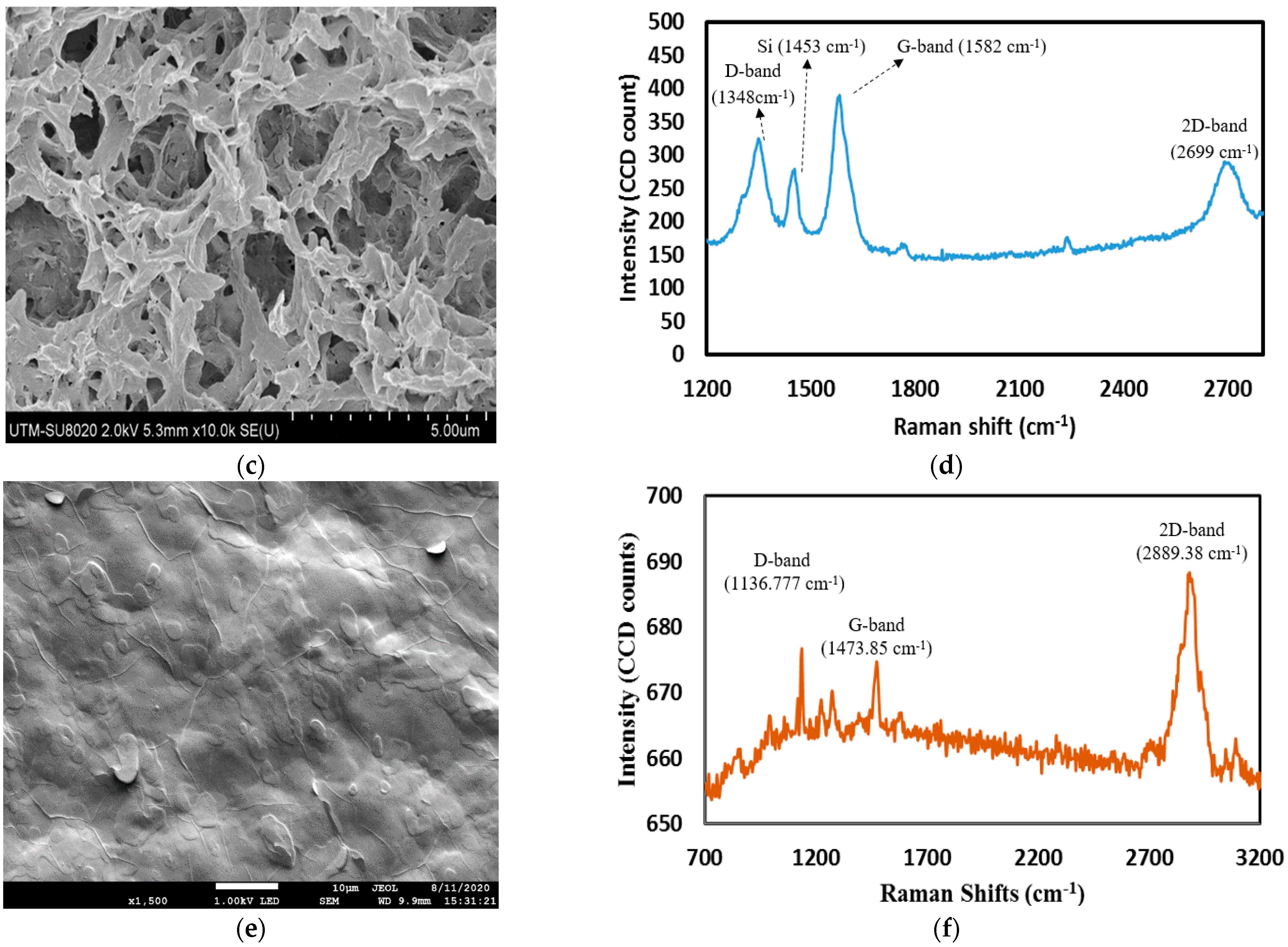 Micromachines 14 01048 g001b