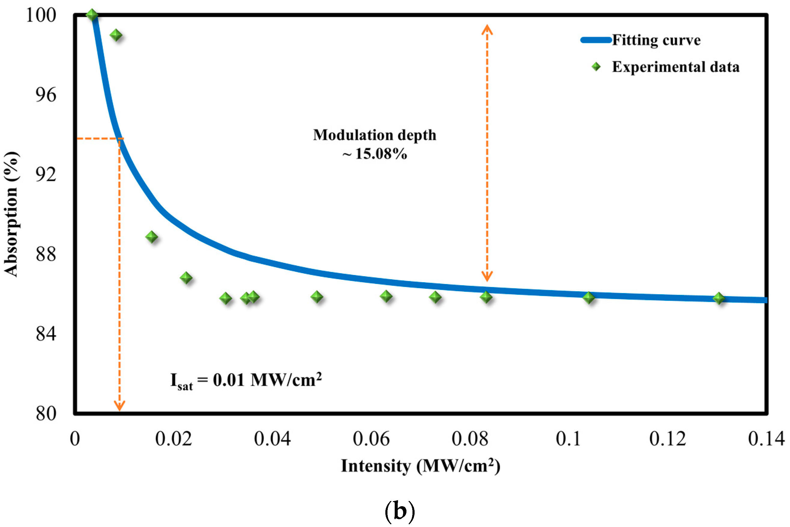 Micromachines 14 01048 g002b