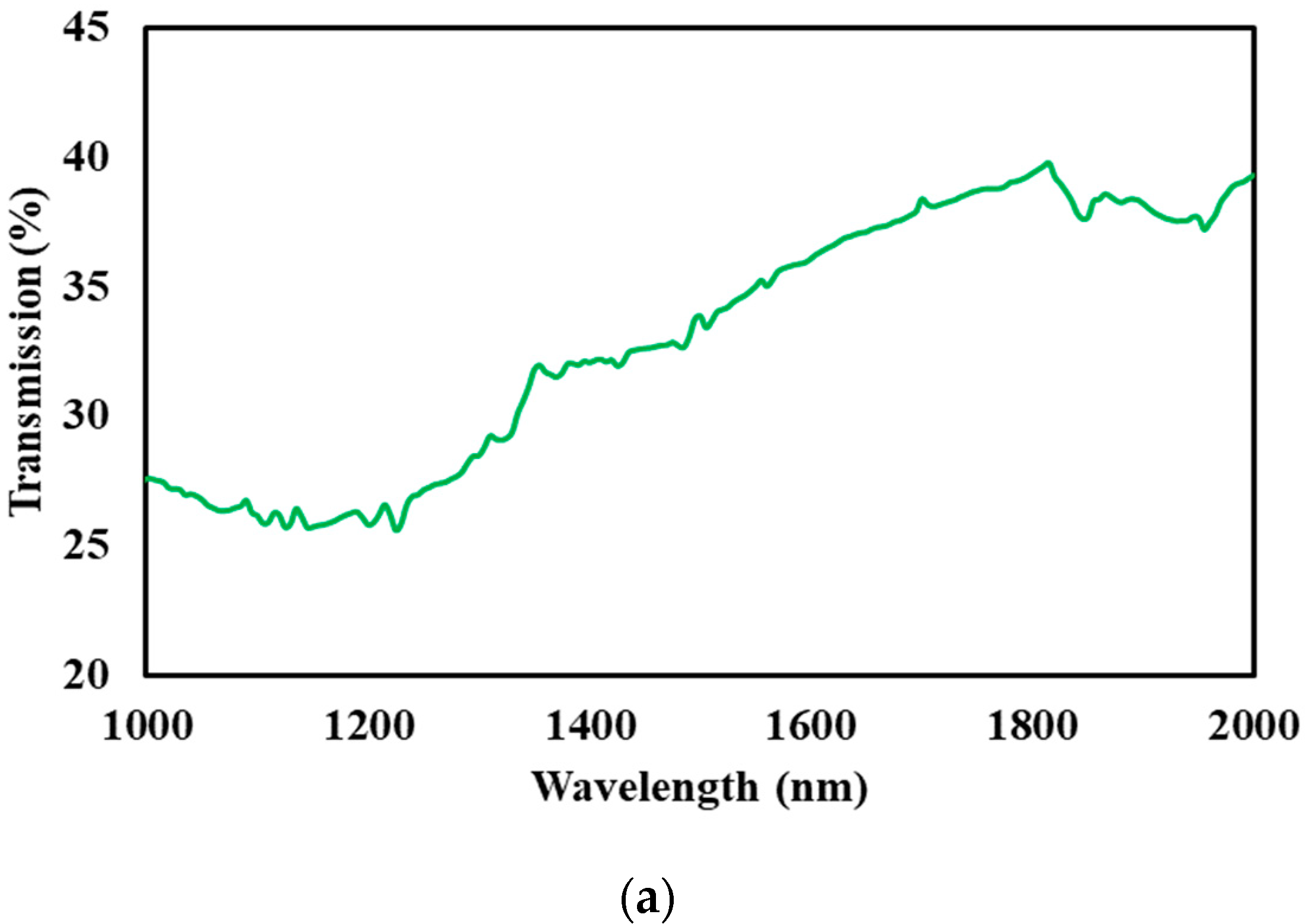 Micromachines 14 01048 g003a