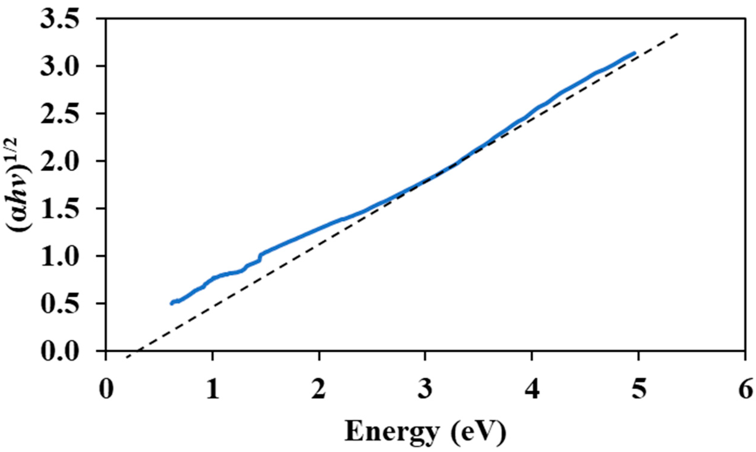 Micromachines 14 01048 g004