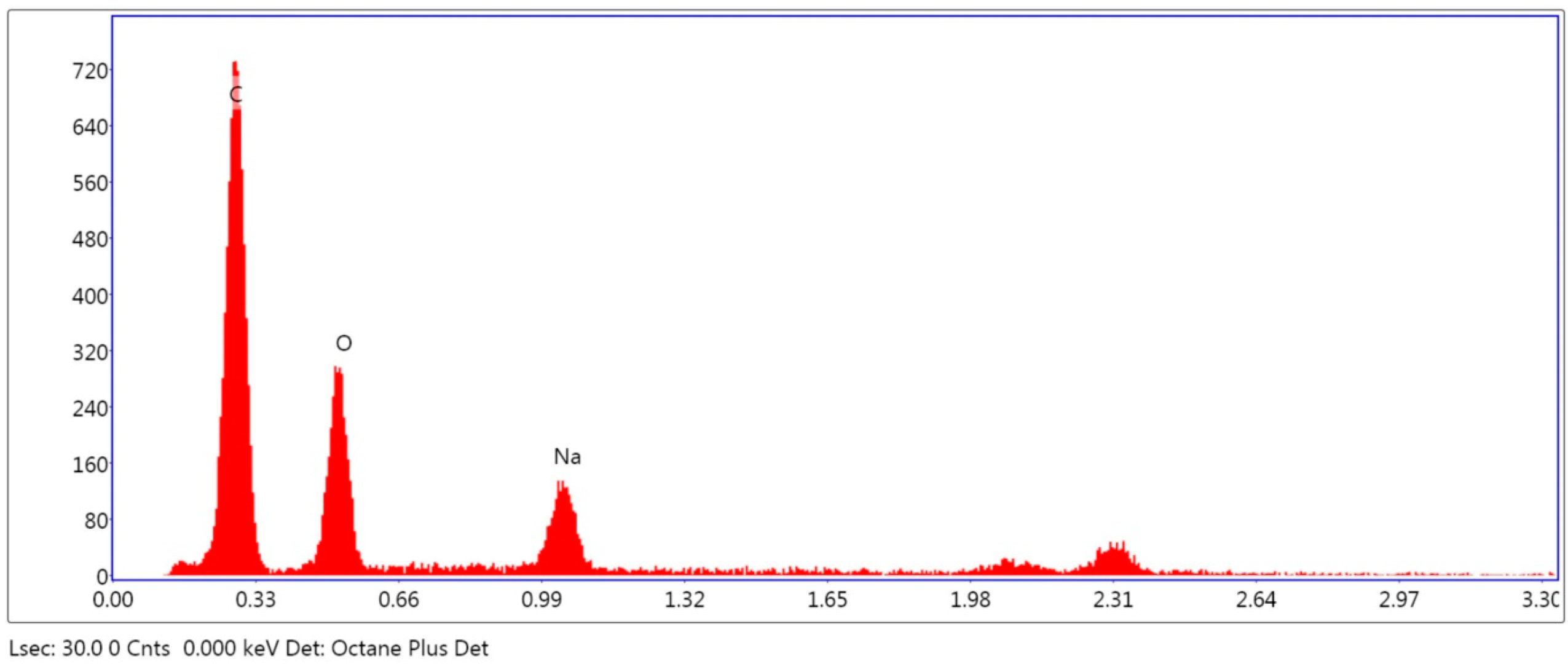 Micromachines 14 01048 g006