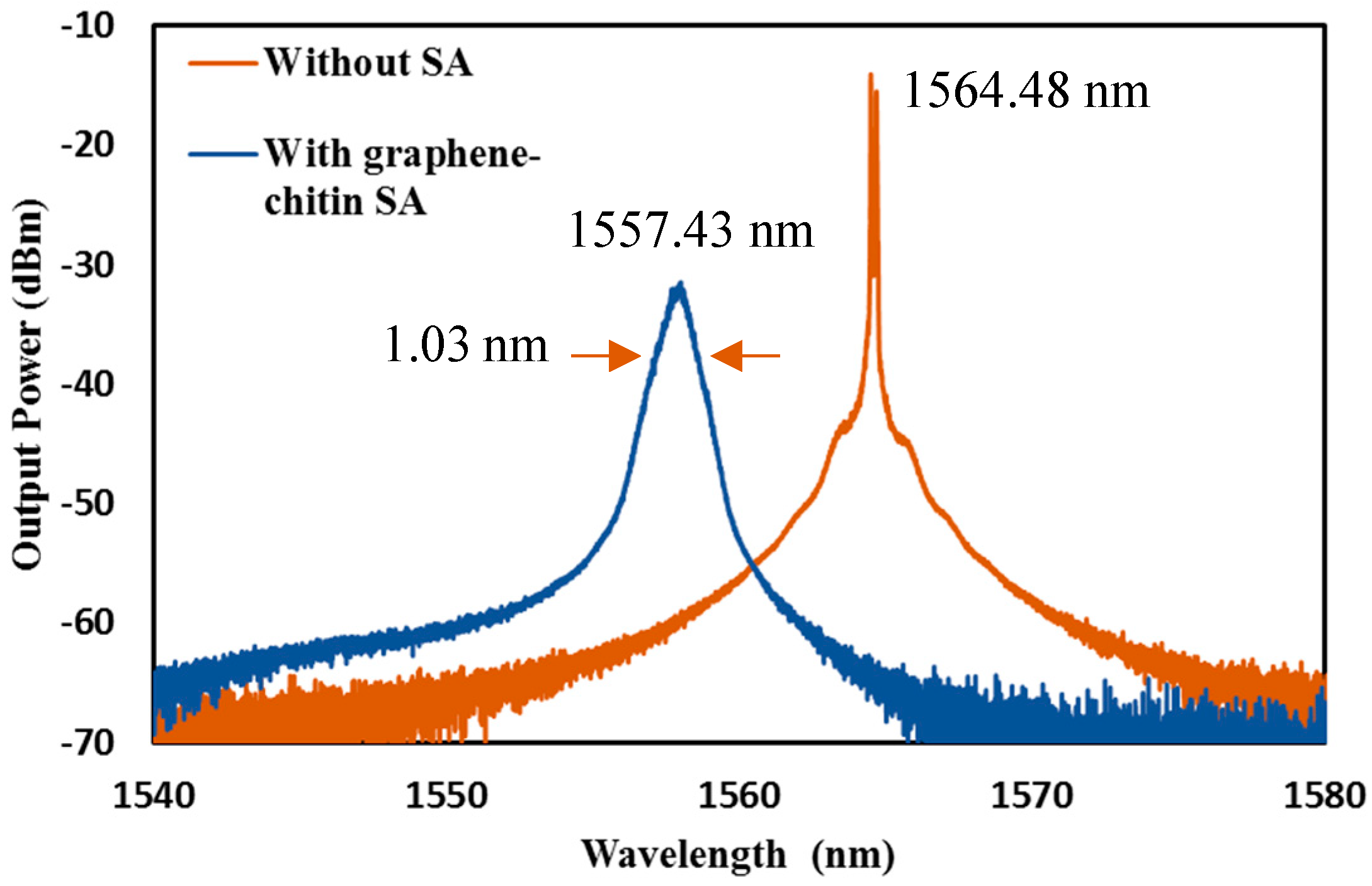 Micromachines 14 01048 g008