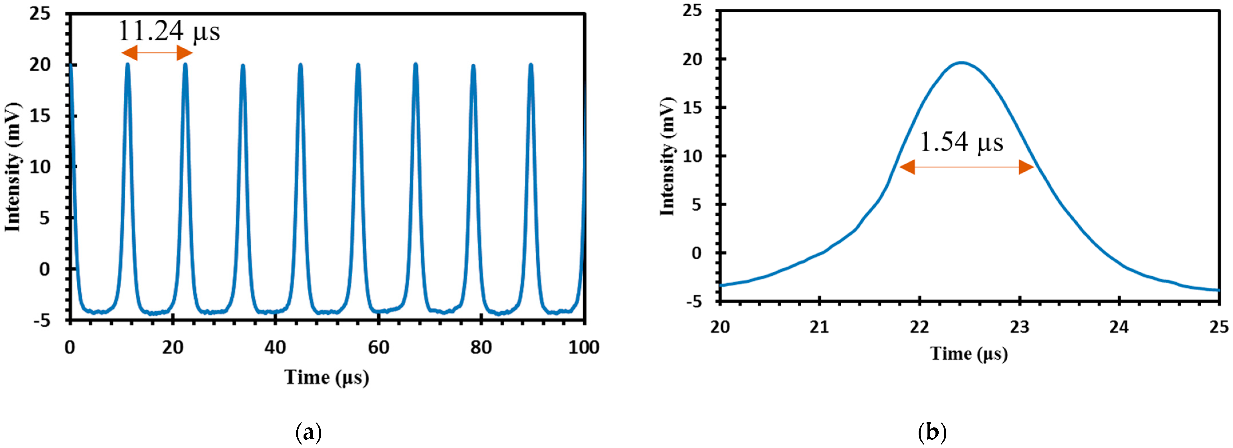Micromachines 14 01048 g009