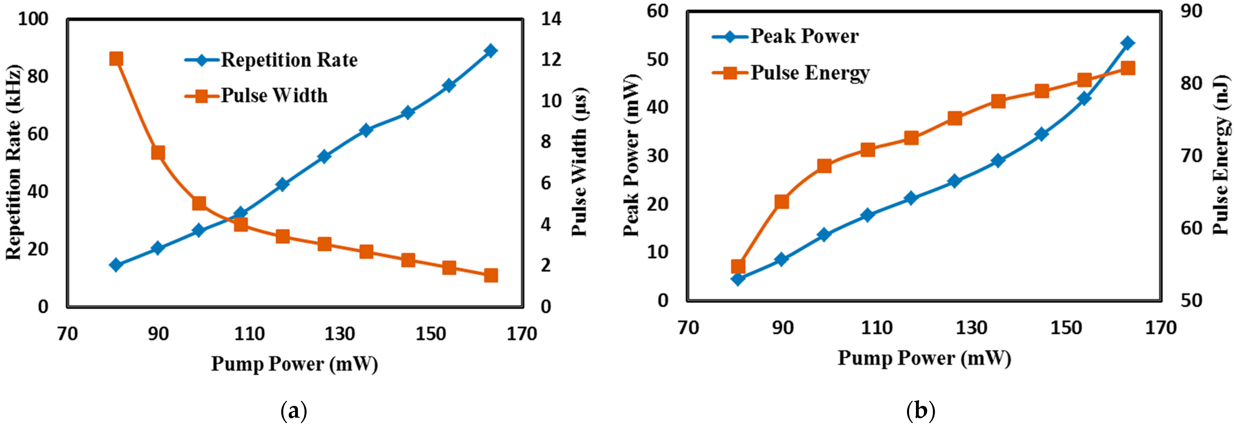 Micromachines 14 01048 g010