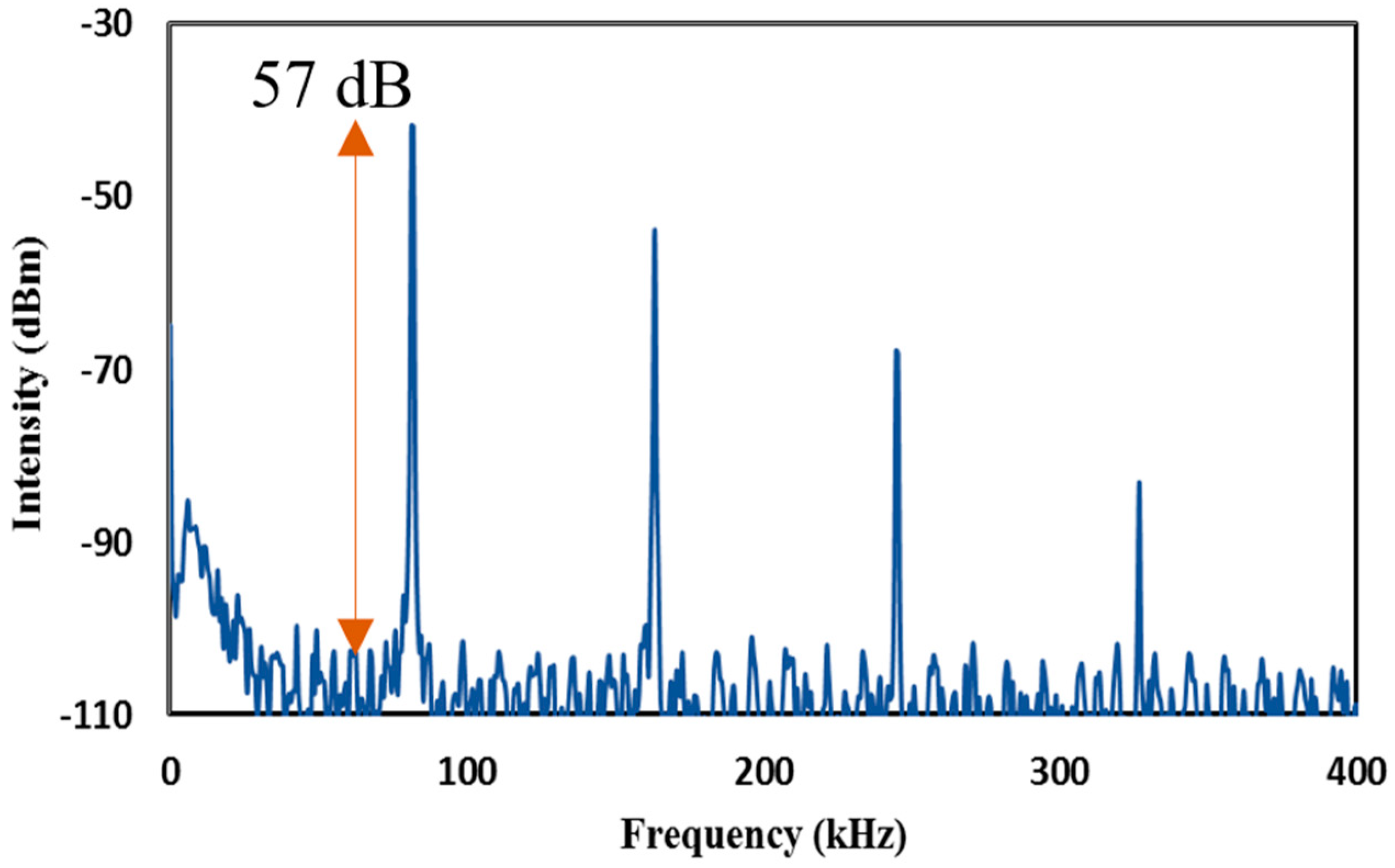 Micromachines 14 01048 g011