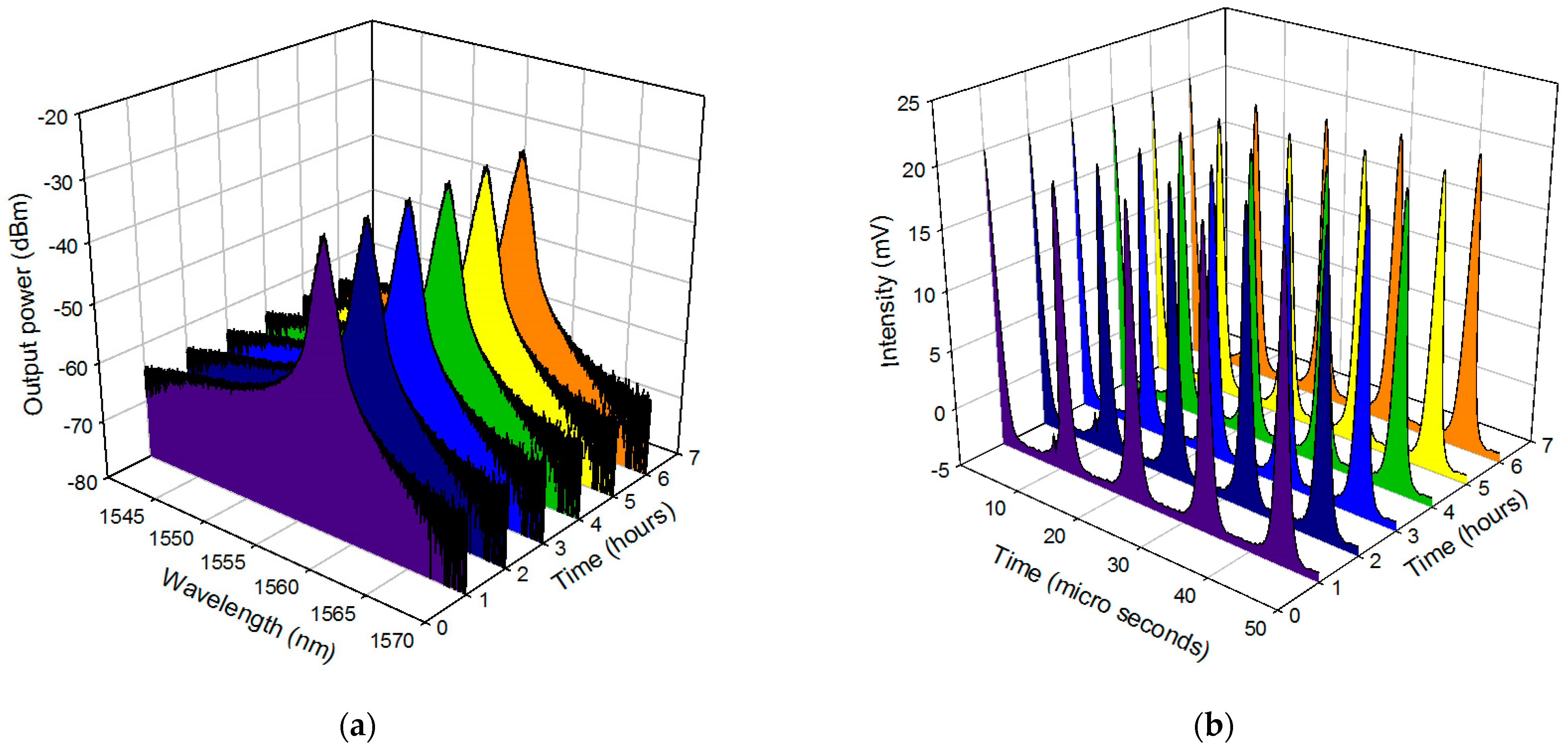 Micromachines 14 01048 g012