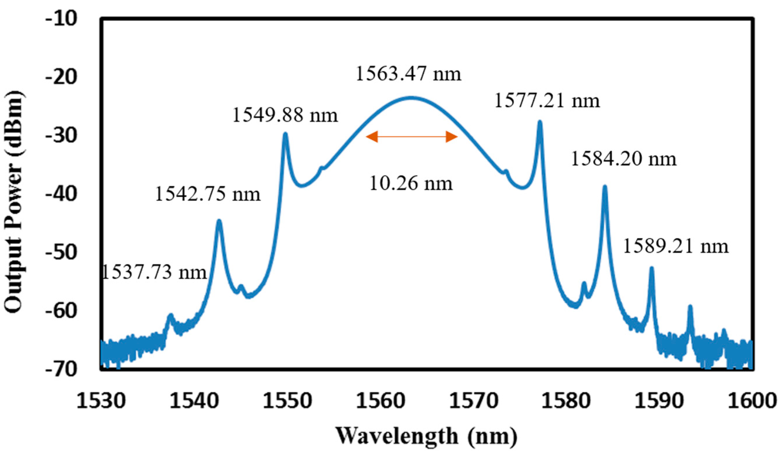 Micromachines 14 01048 g013