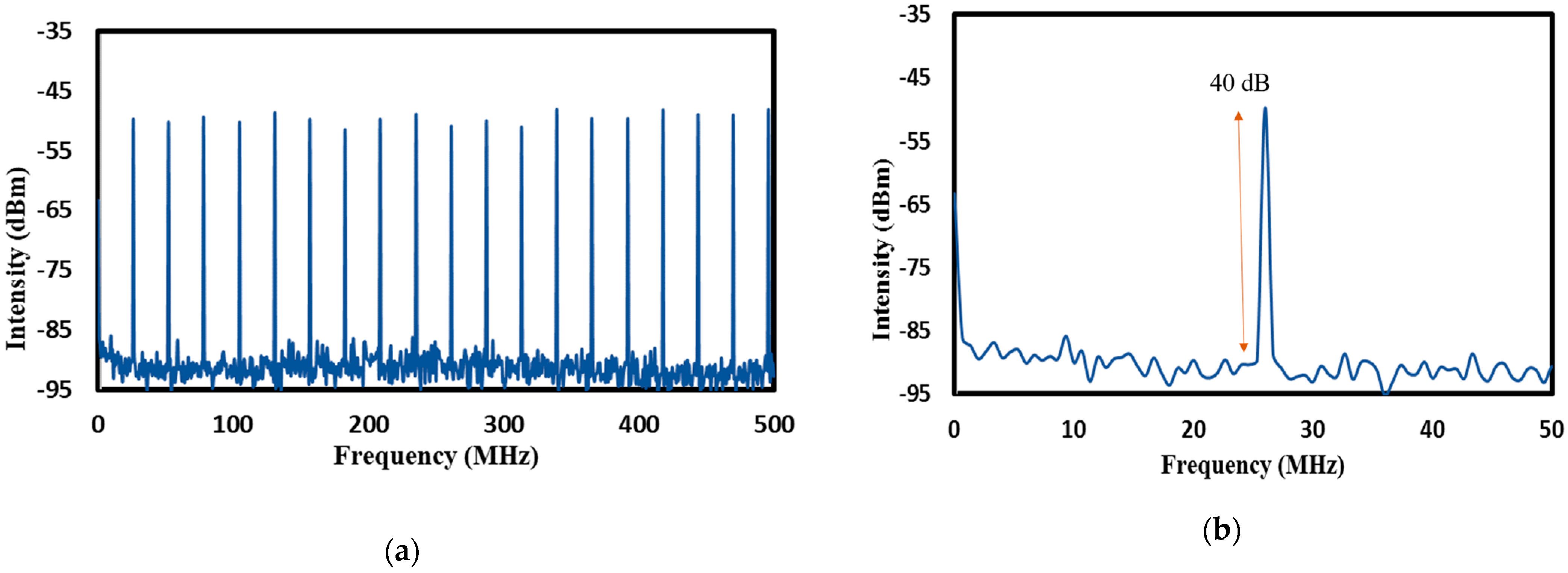 Micromachines 14 01048 g015