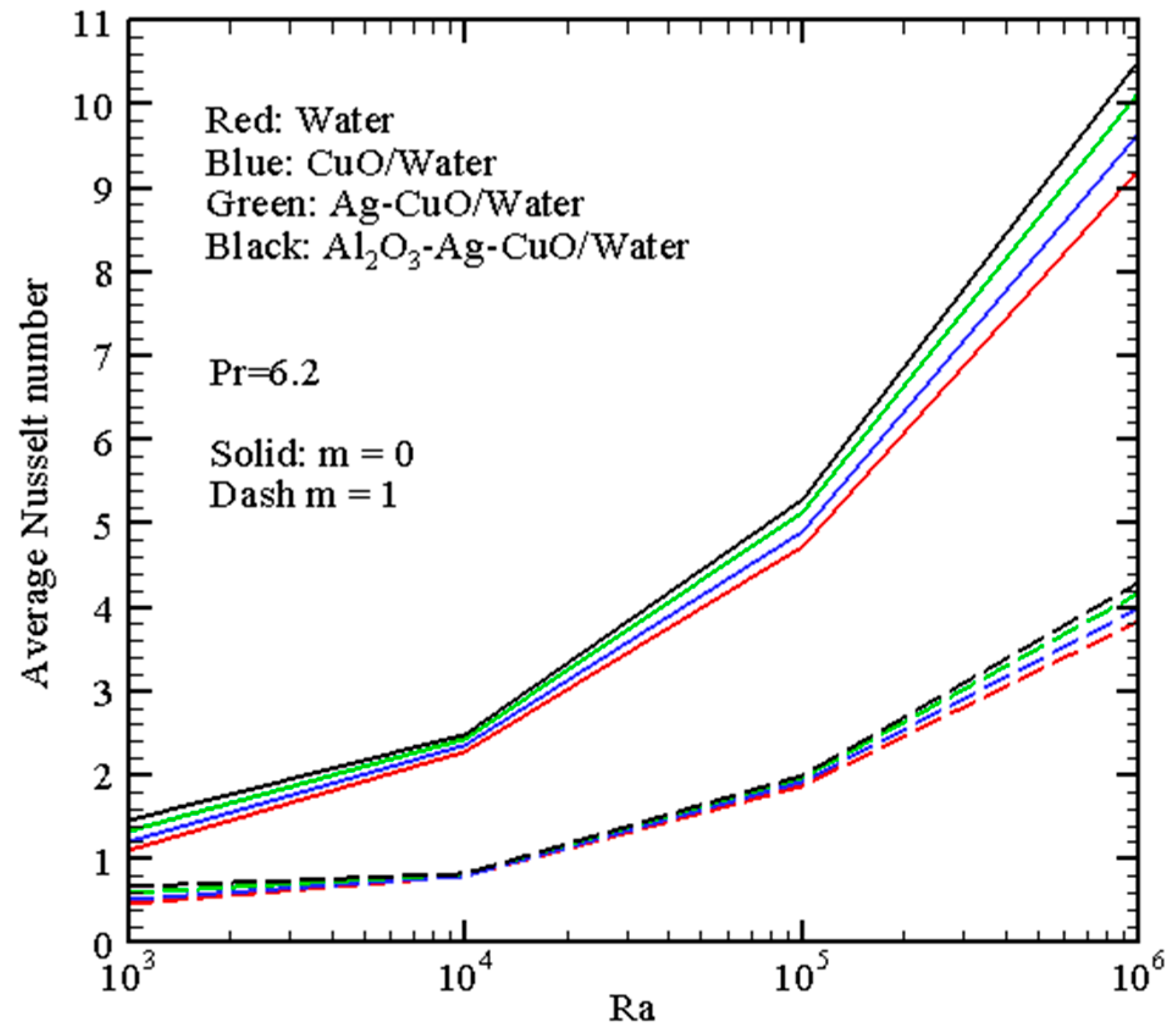 Micromachines 14 01049 g007