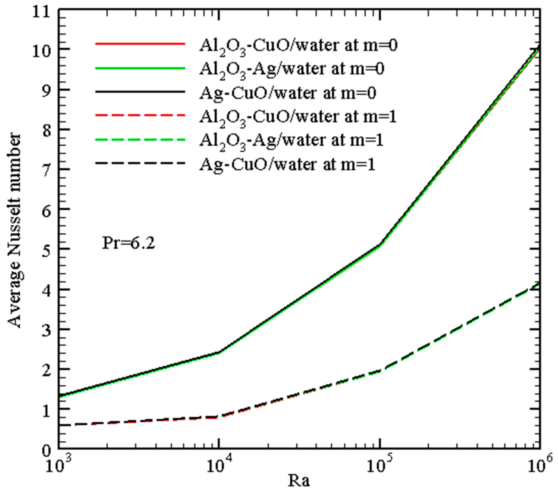 Micromachines 14 01049 g010