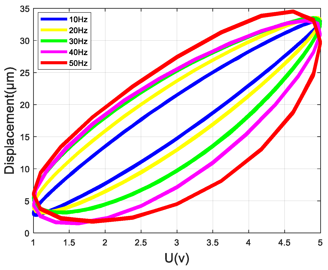 Micromachines 14 01050 g001