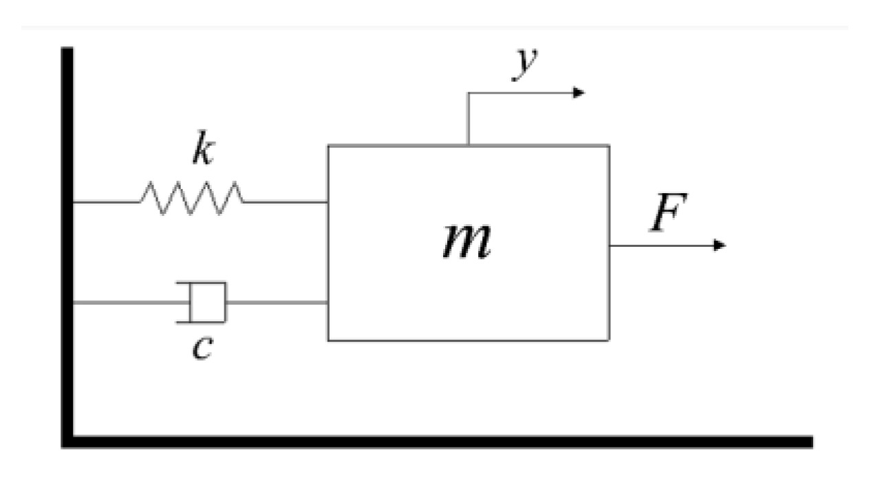 Micromachines 14 01050 g003
