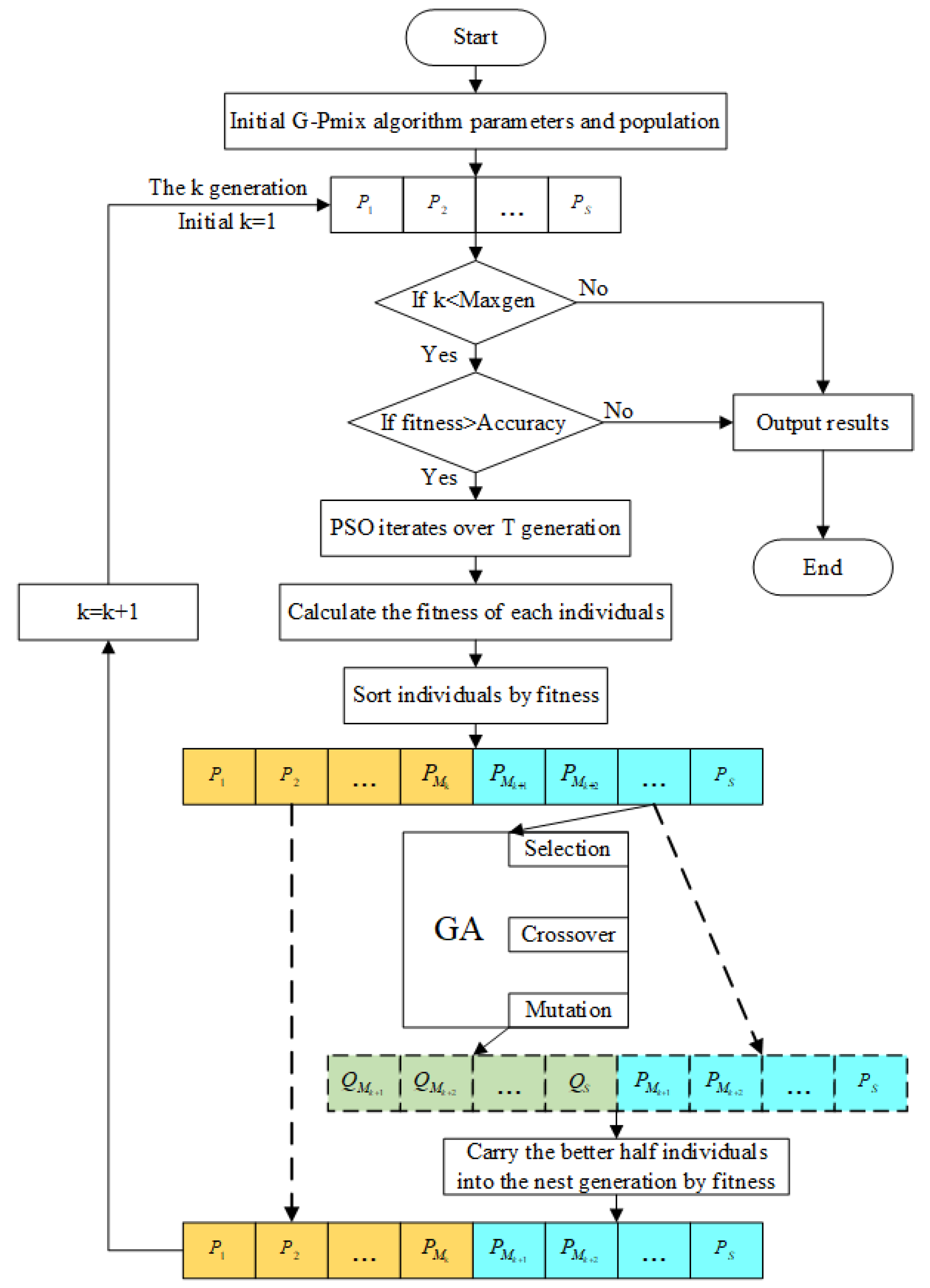 Micromachines 14 01050 g005