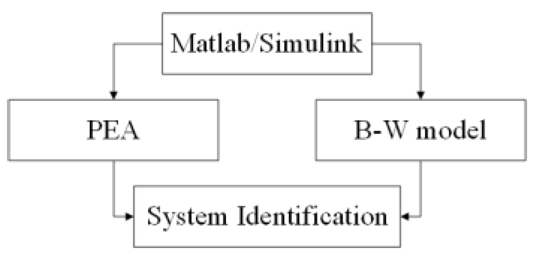 Micromachines 14 01050 g006