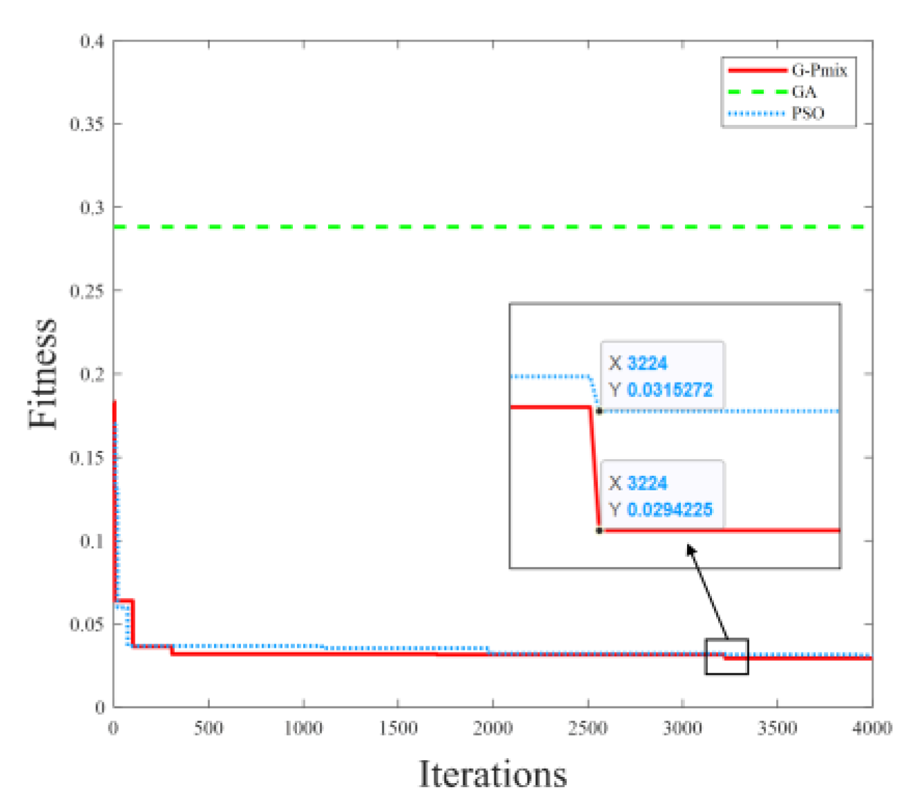 Micromachines 14 01050 g008