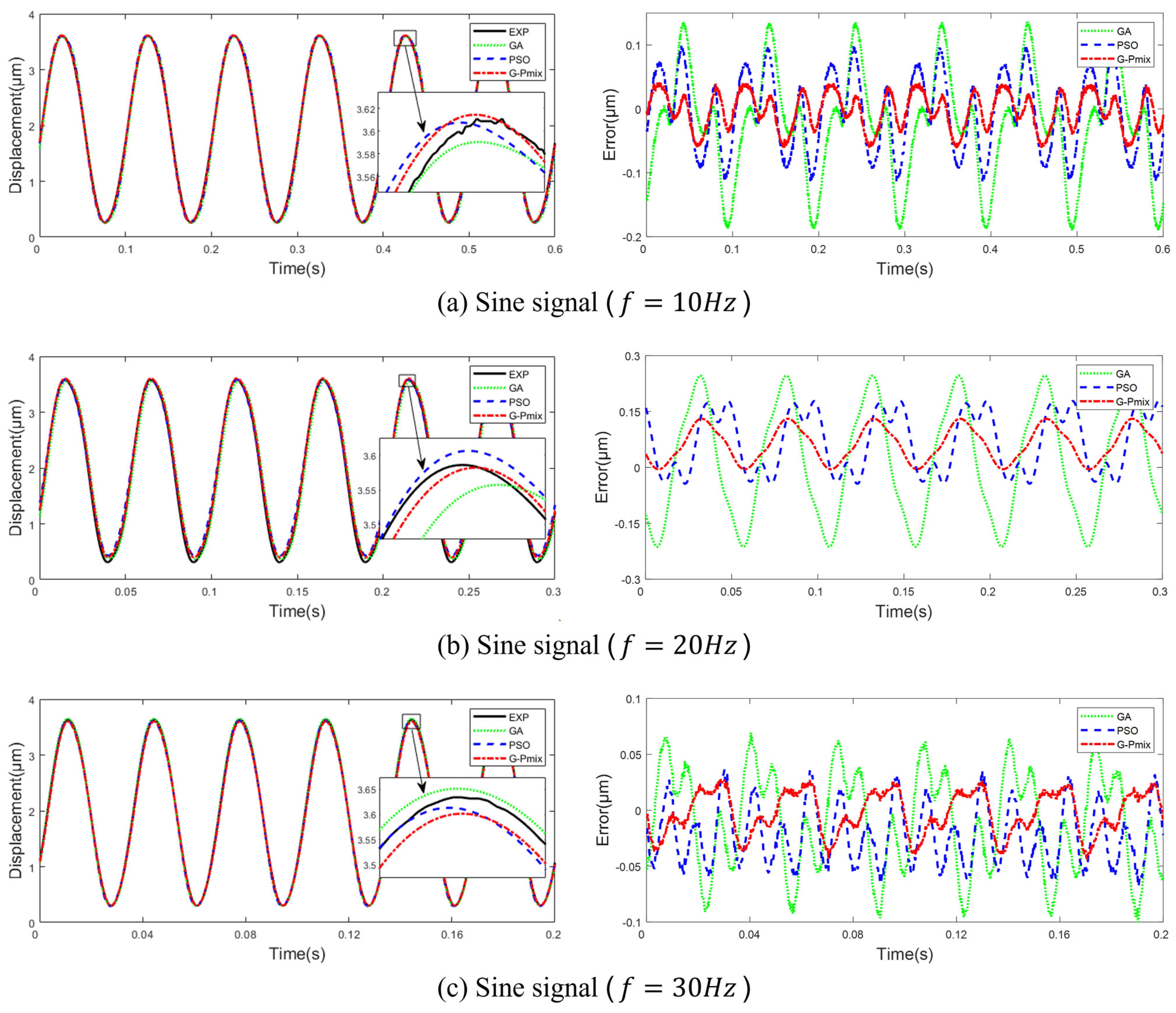 Micromachines 14 01050 g010a
