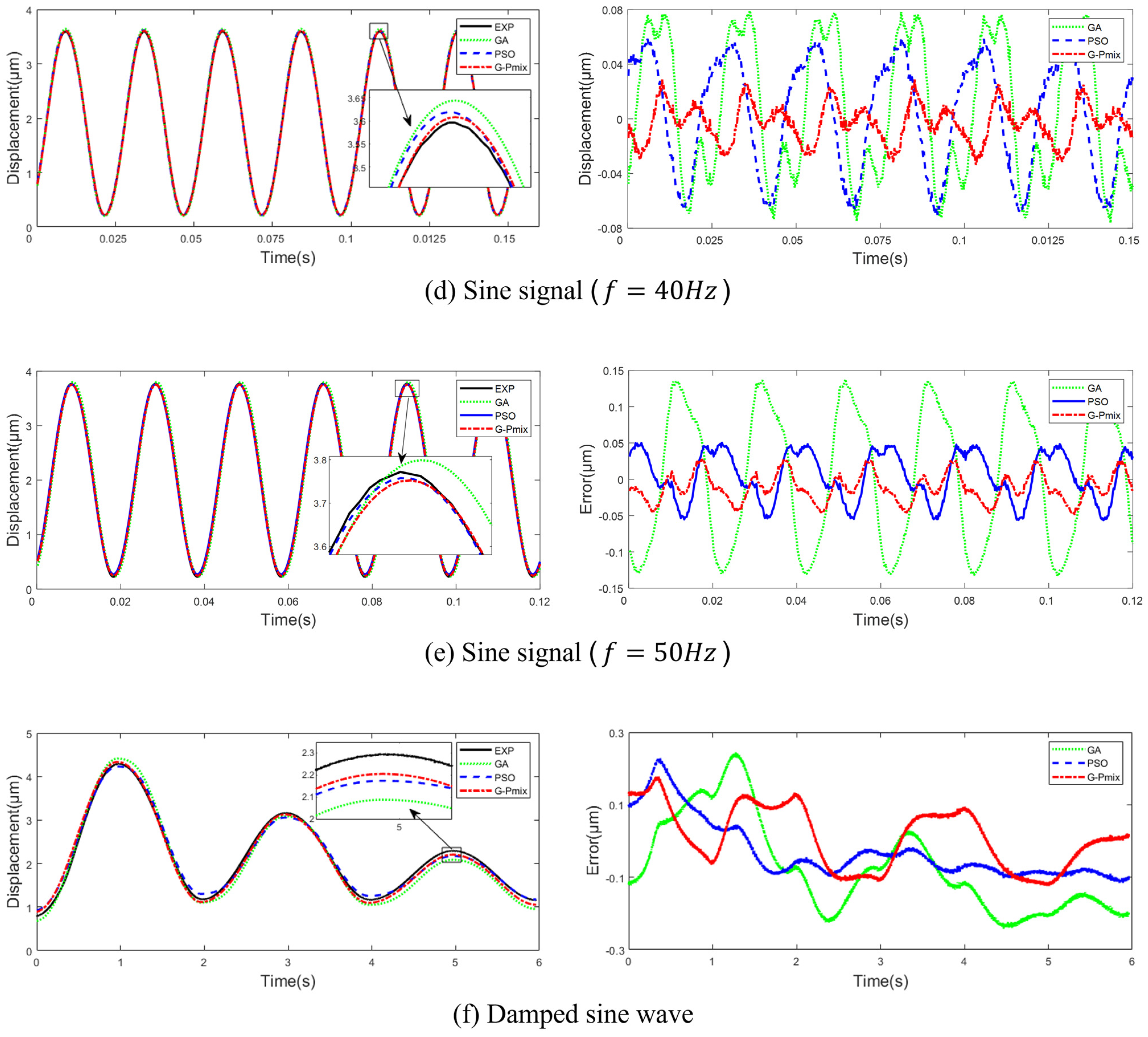 Micromachines 14 01050 g010b
