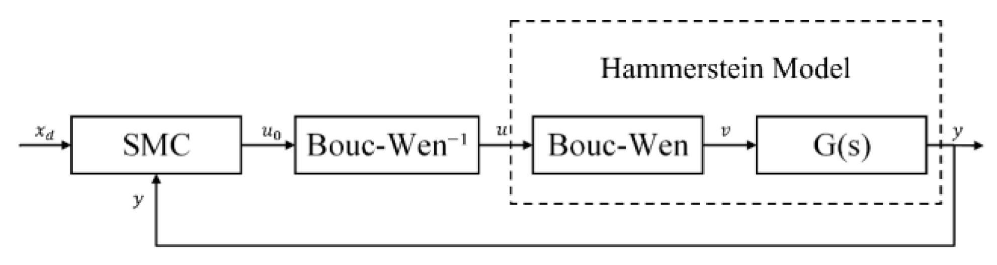 Micromachines 14 01050 g012