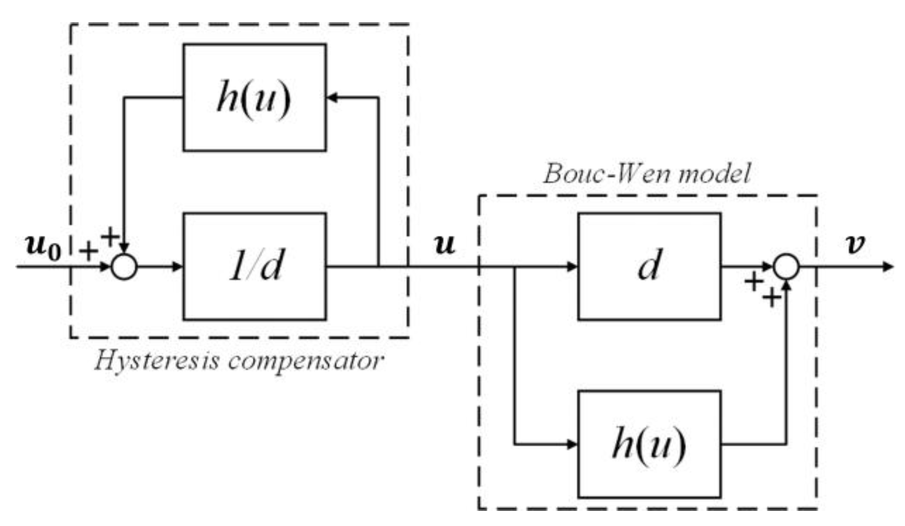 Micromachines 14 01050 g013