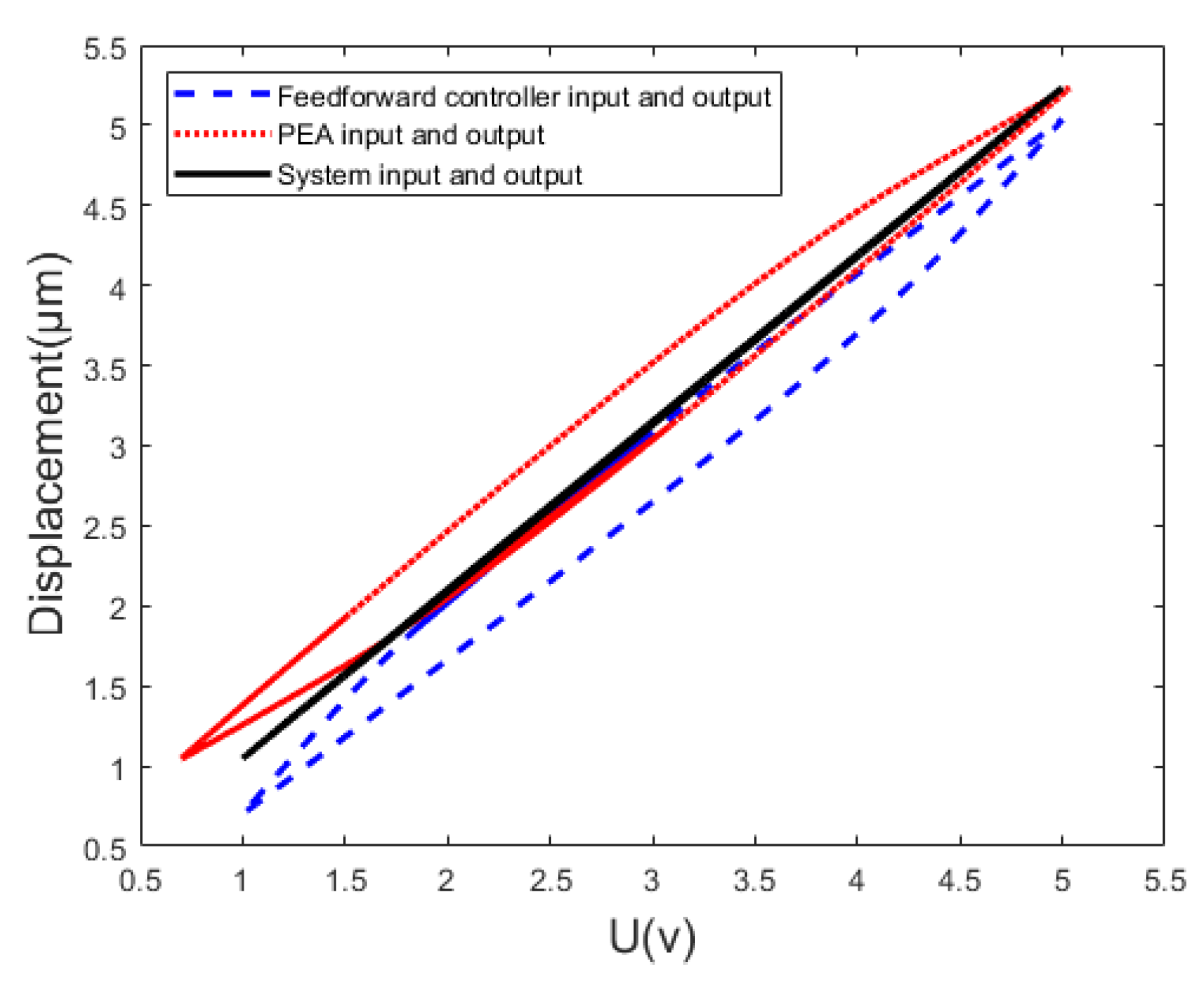Micromachines 14 01050 g014