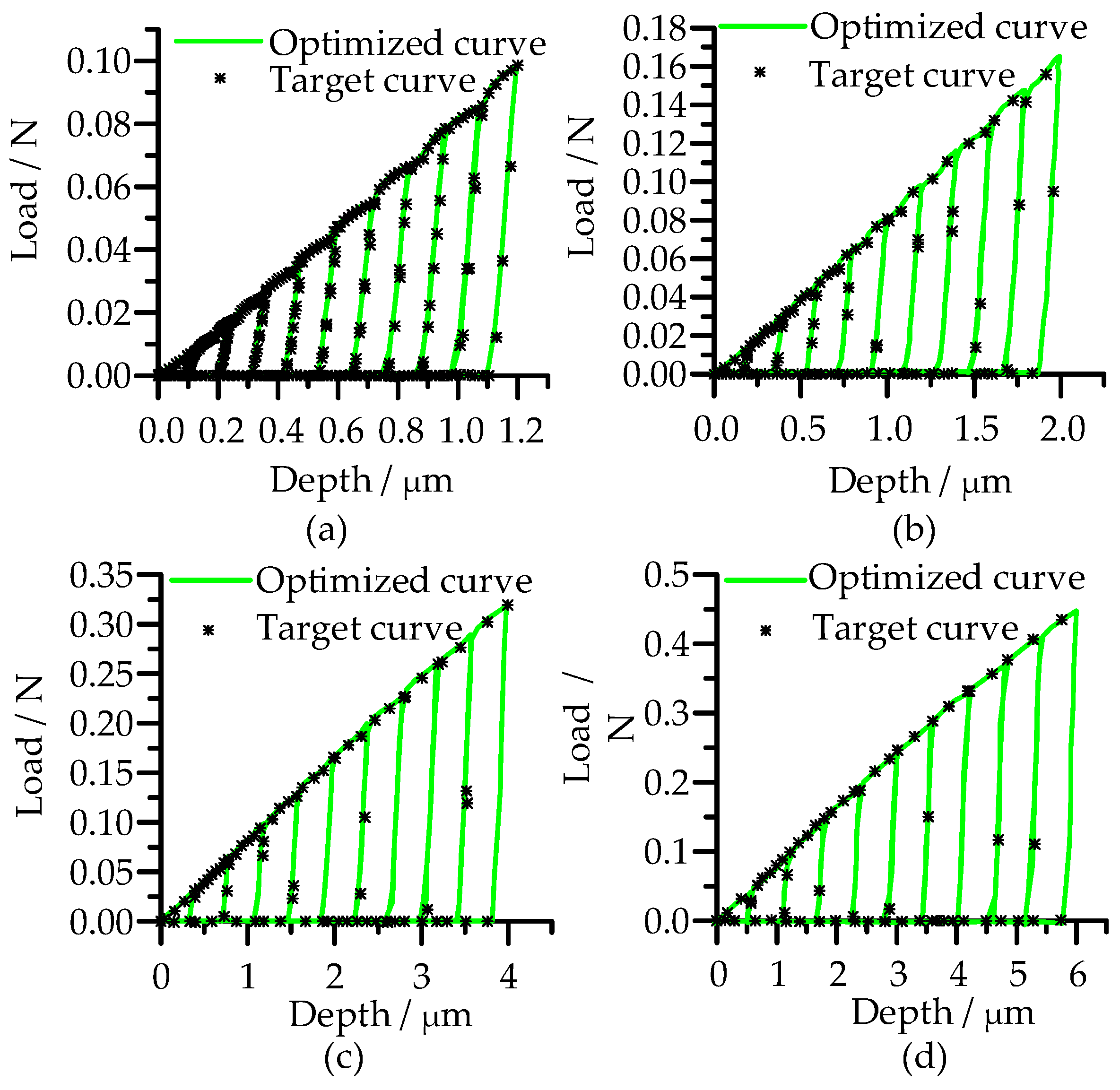 Micromachines 14 01051 g008