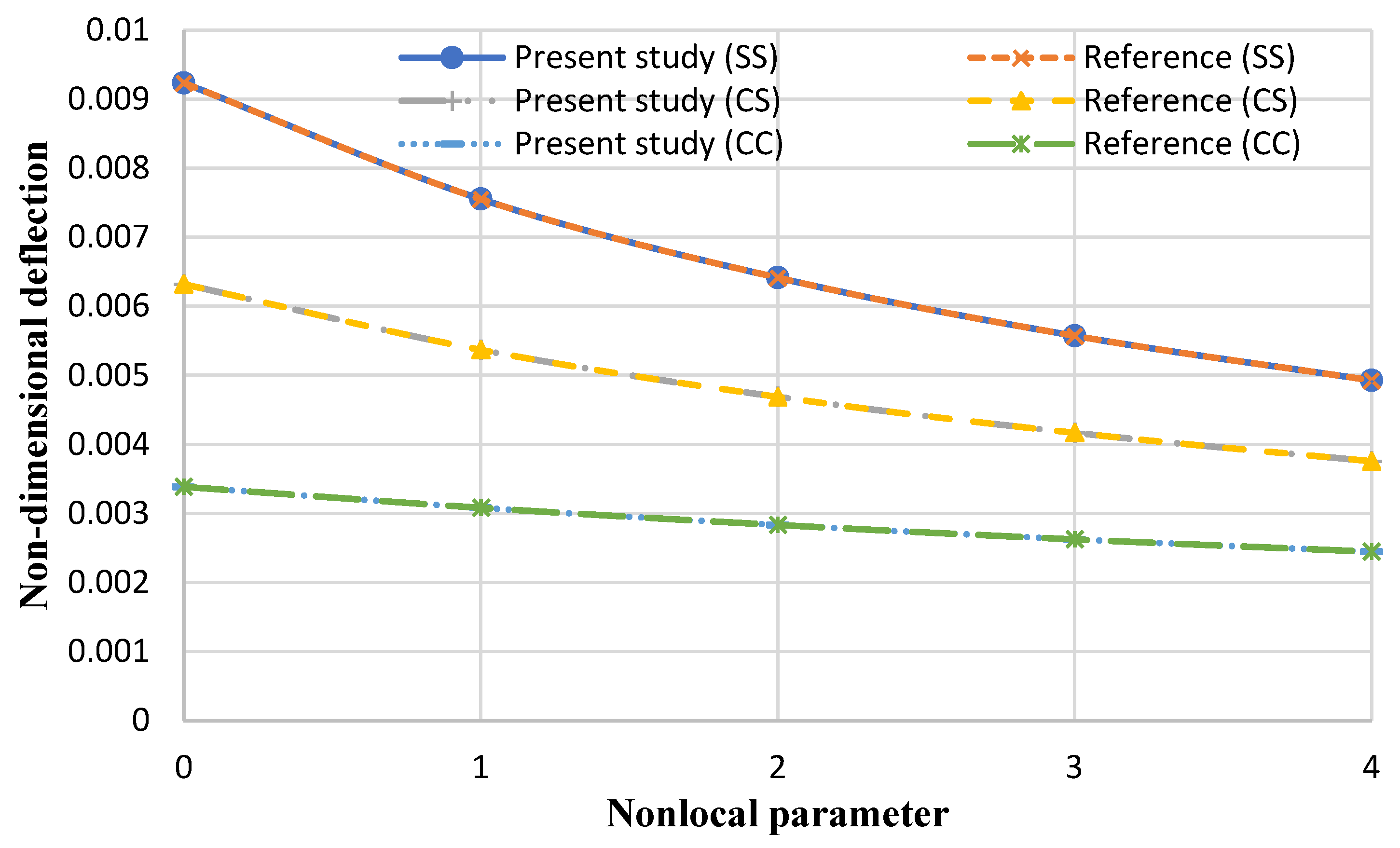 Micromachines 14 01052 g005 Micromachines 14 01052 g005