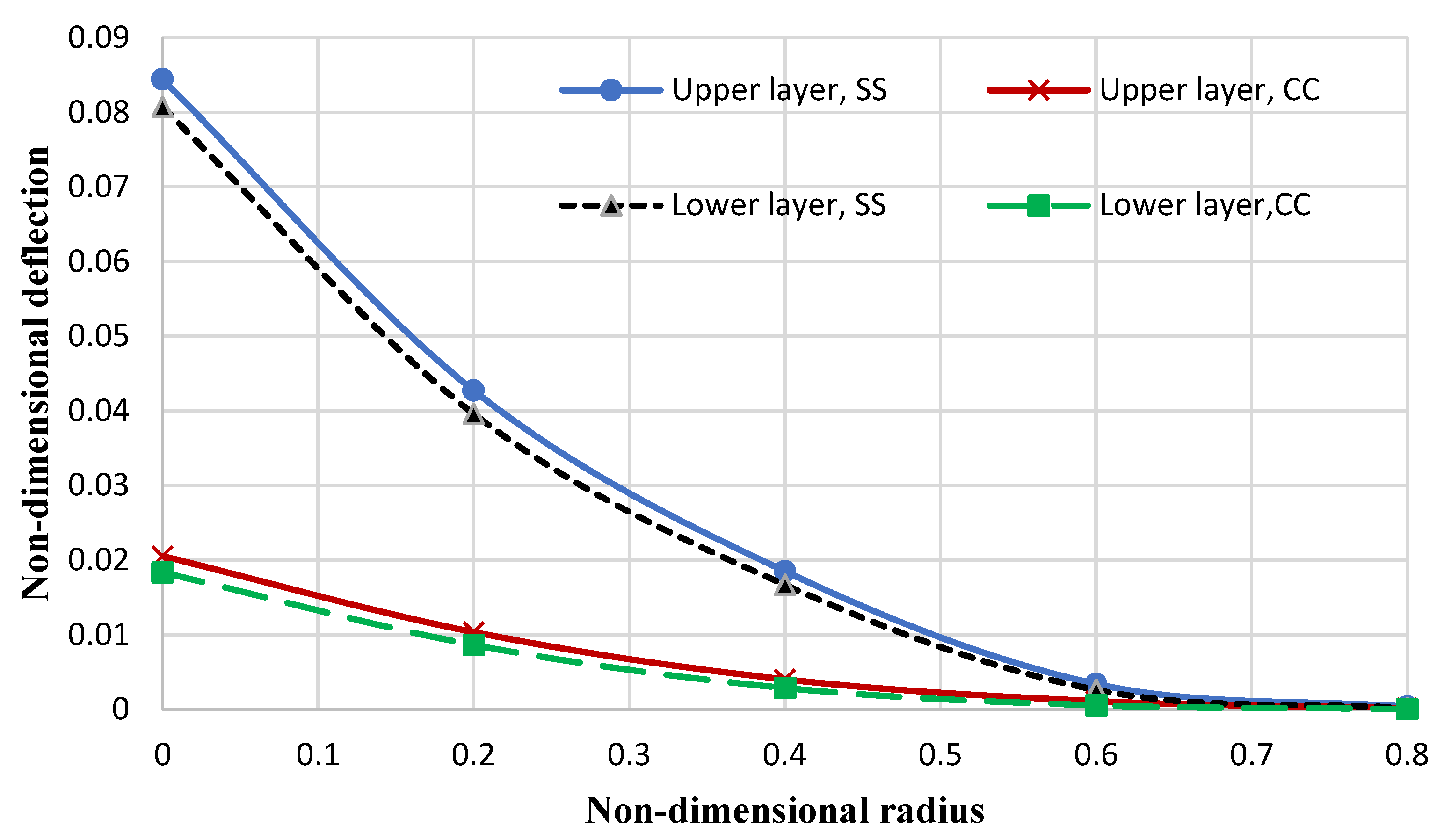 Micromachines 14 01052 g010 Micromachines 14 01052 g010