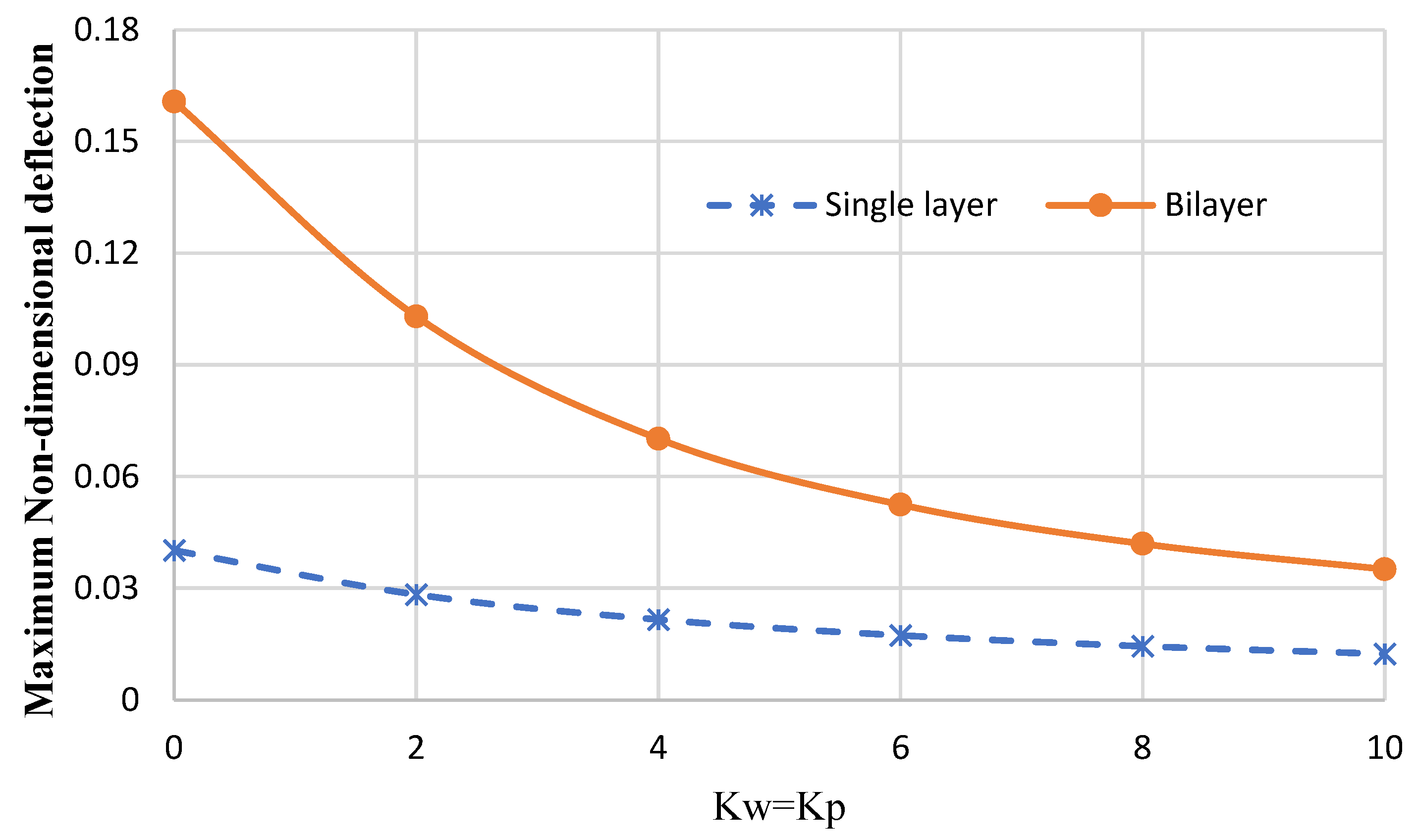 Micromachines 14 01052 g012 Micromachines 14 01052 g012