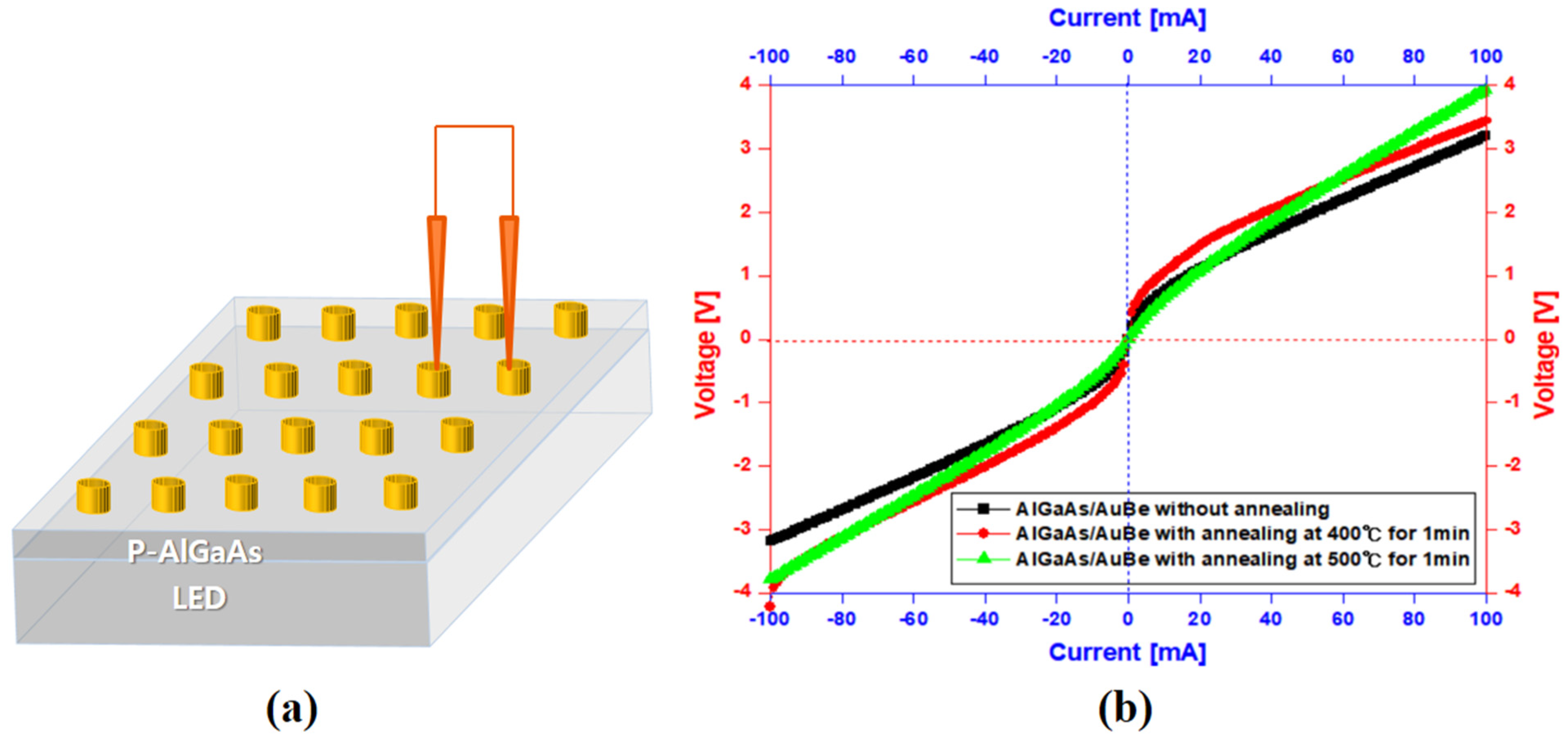 Micromachines 14 01053 g004 550