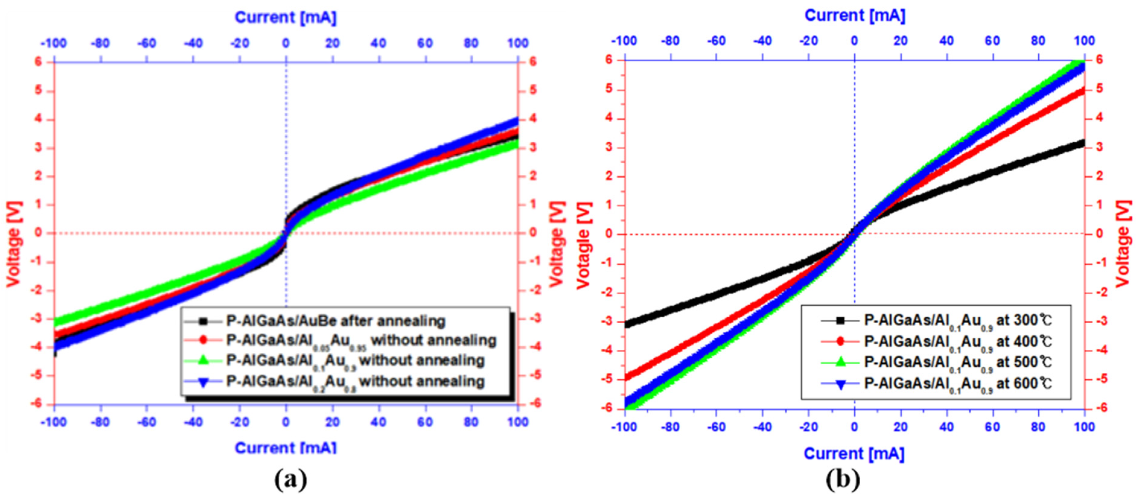 Micromachines 14 01053 g005 550