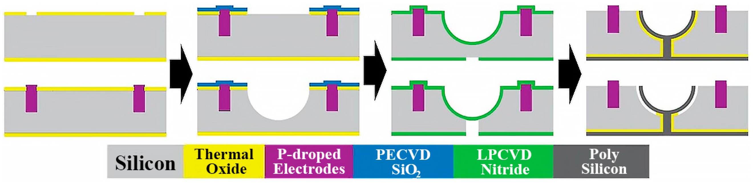 Micromachines 14 01054 g004