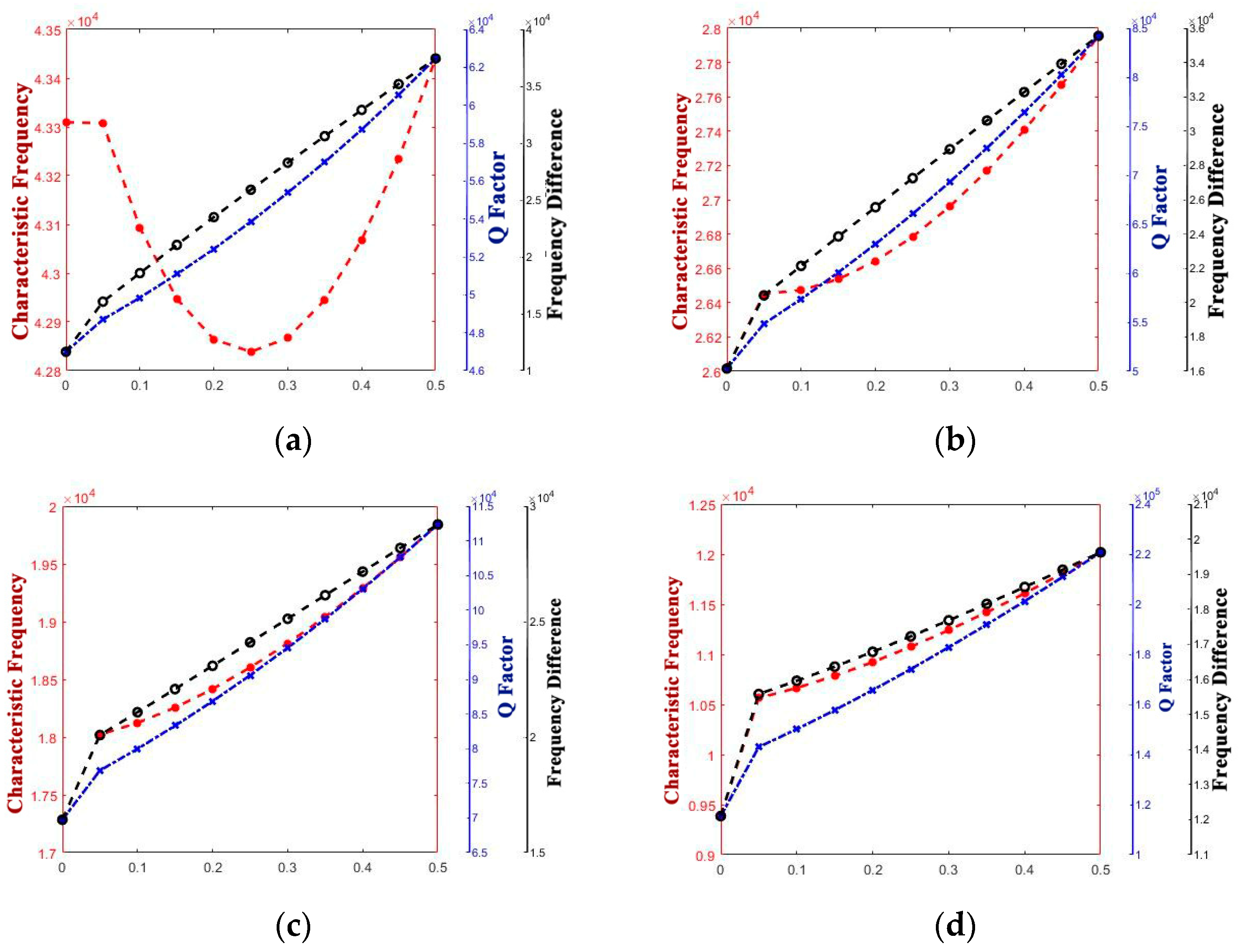 Micromachines 14 01054 g005