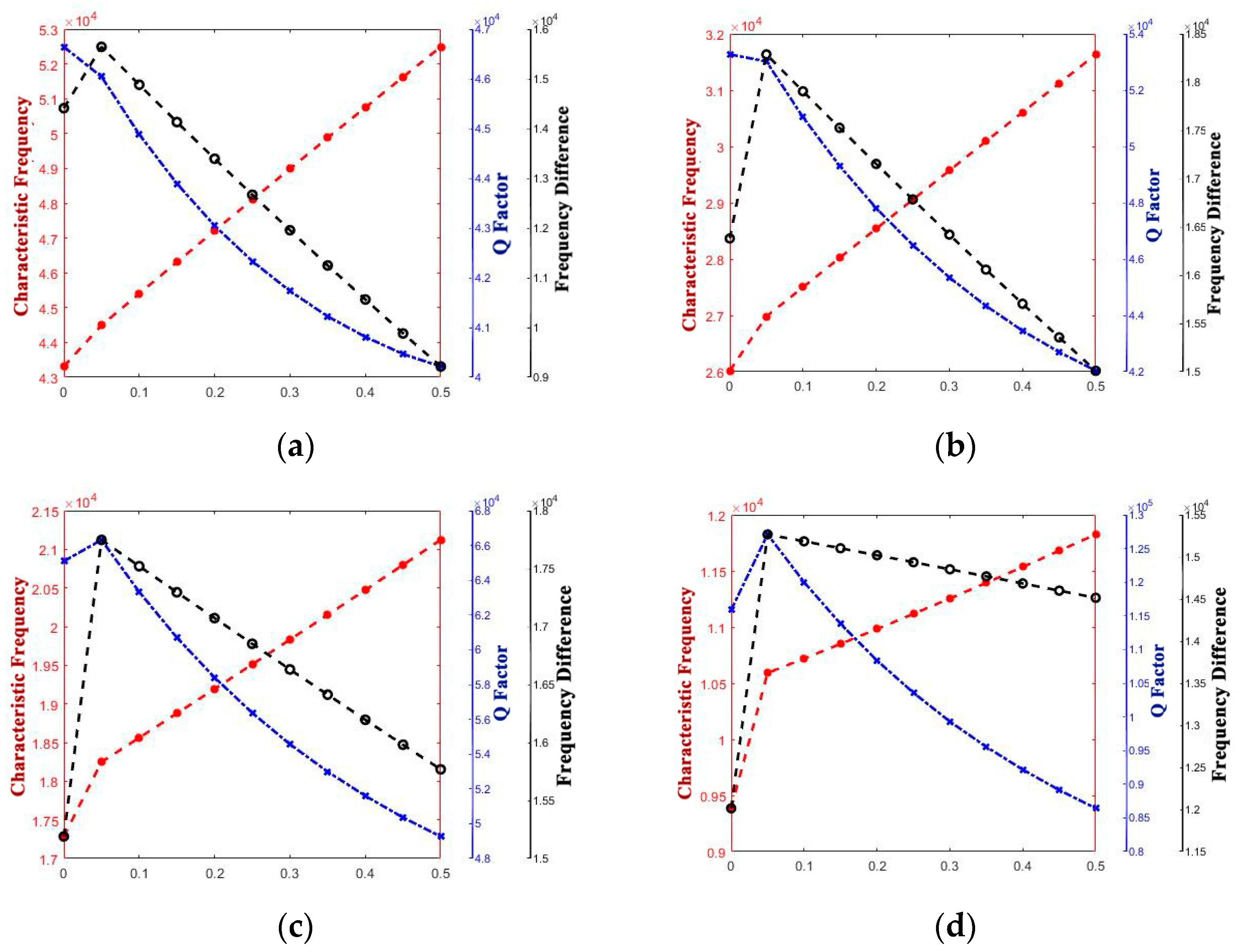 Micromachines 14 01054 g007