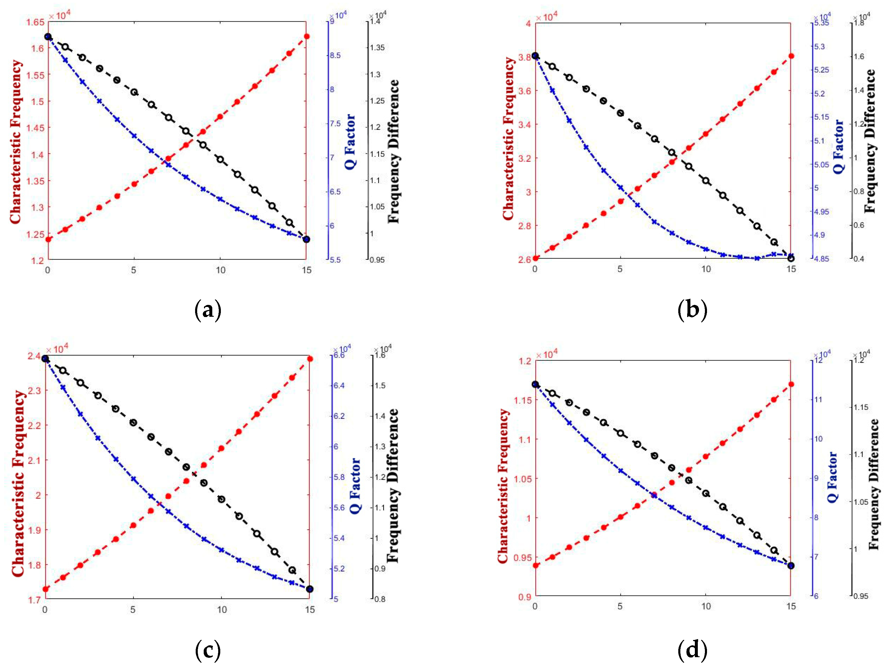 Micromachines 14 01054 g008