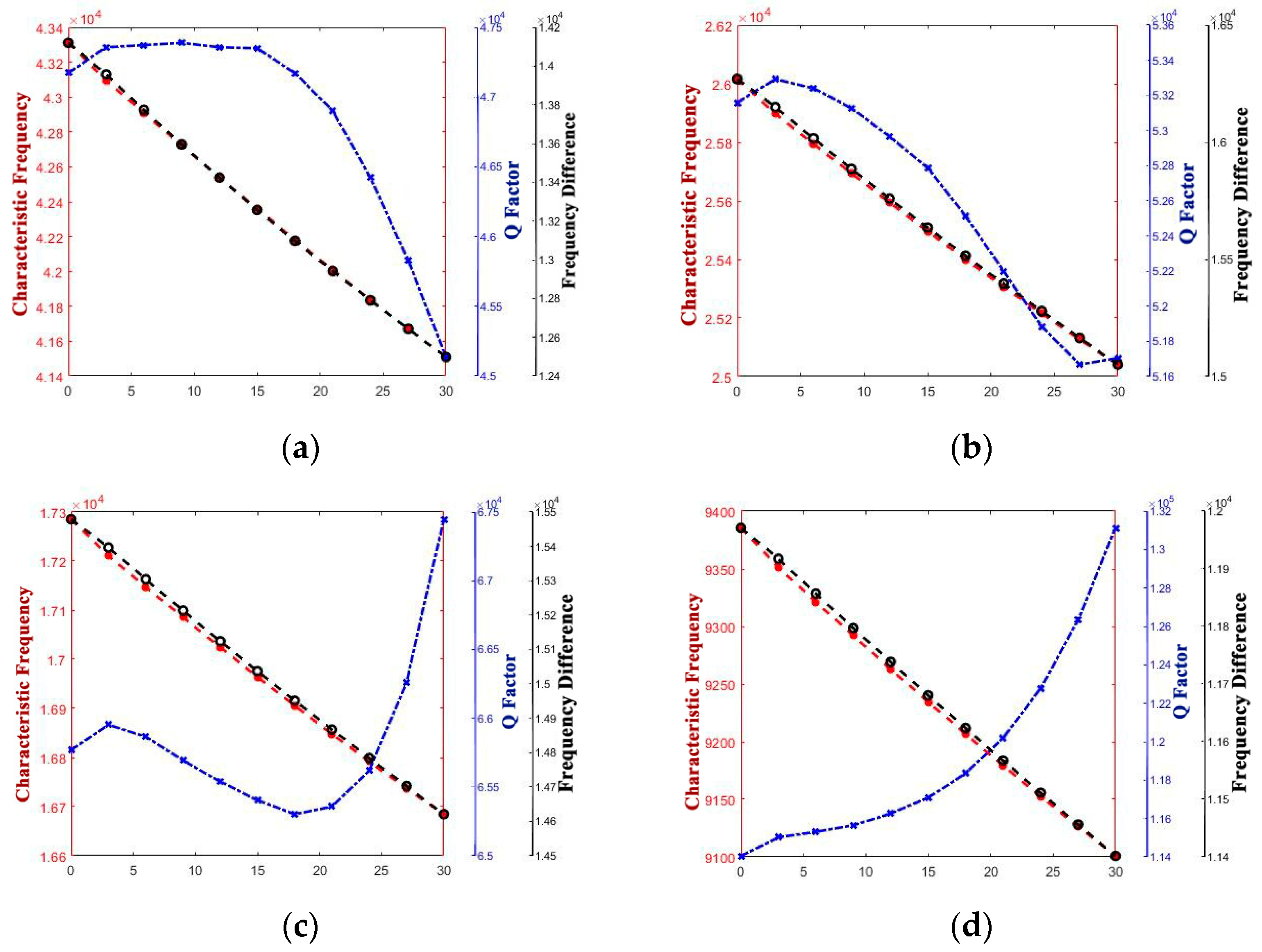 Micromachines 14 01054 g009