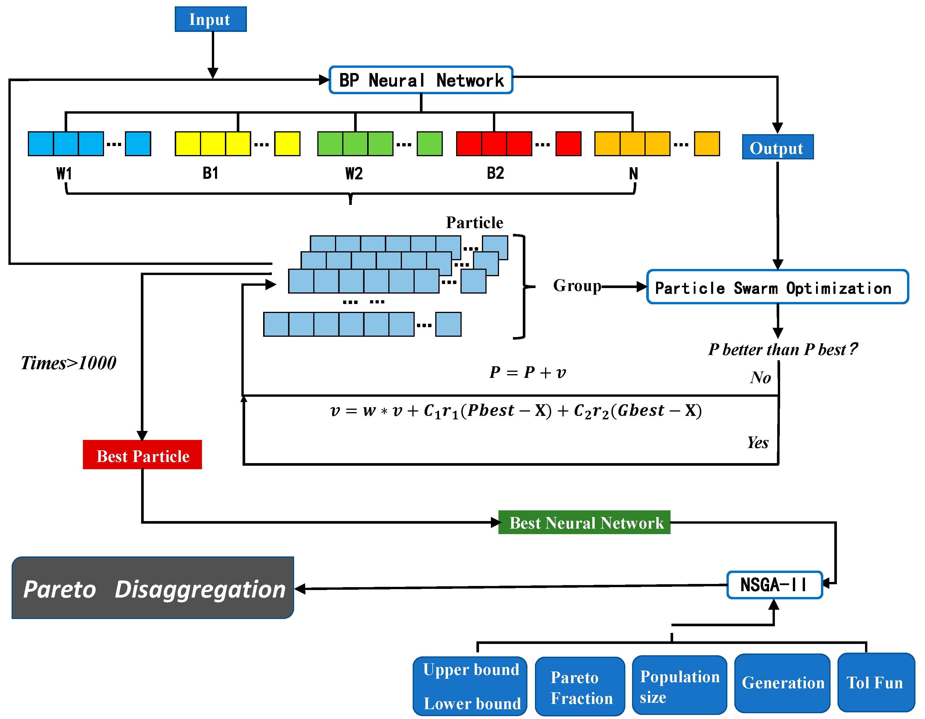 Micromachines 14 01054 g013