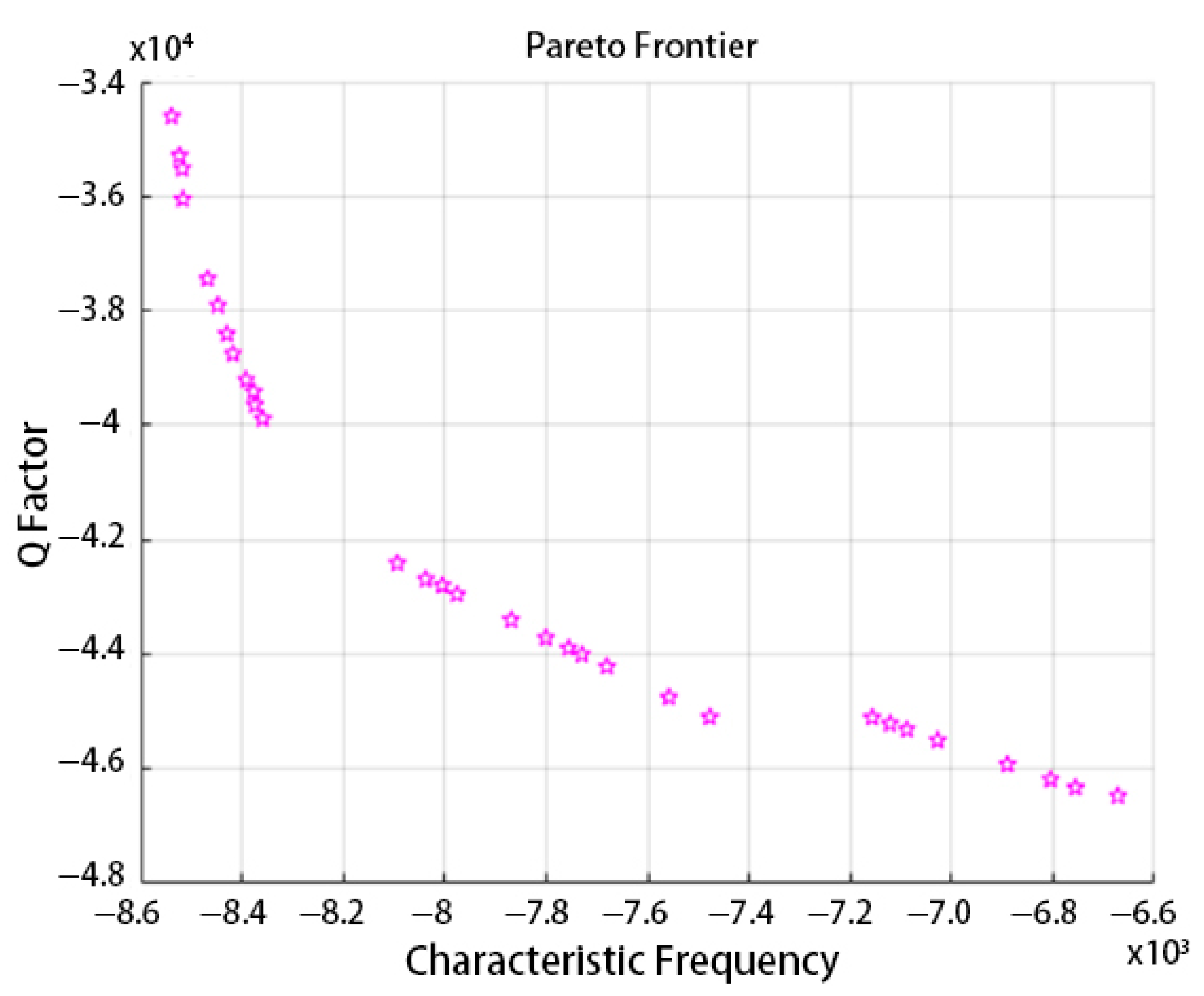 Micromachines 14 01054 g016