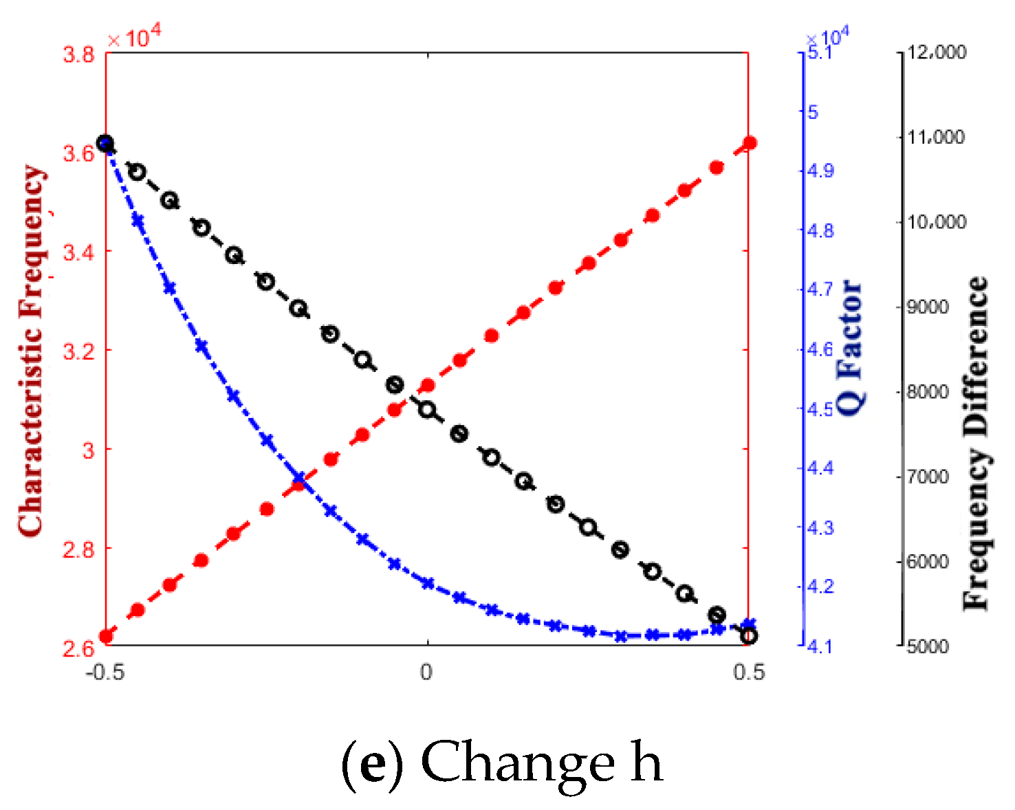 Micromachines 14 01054 g018b