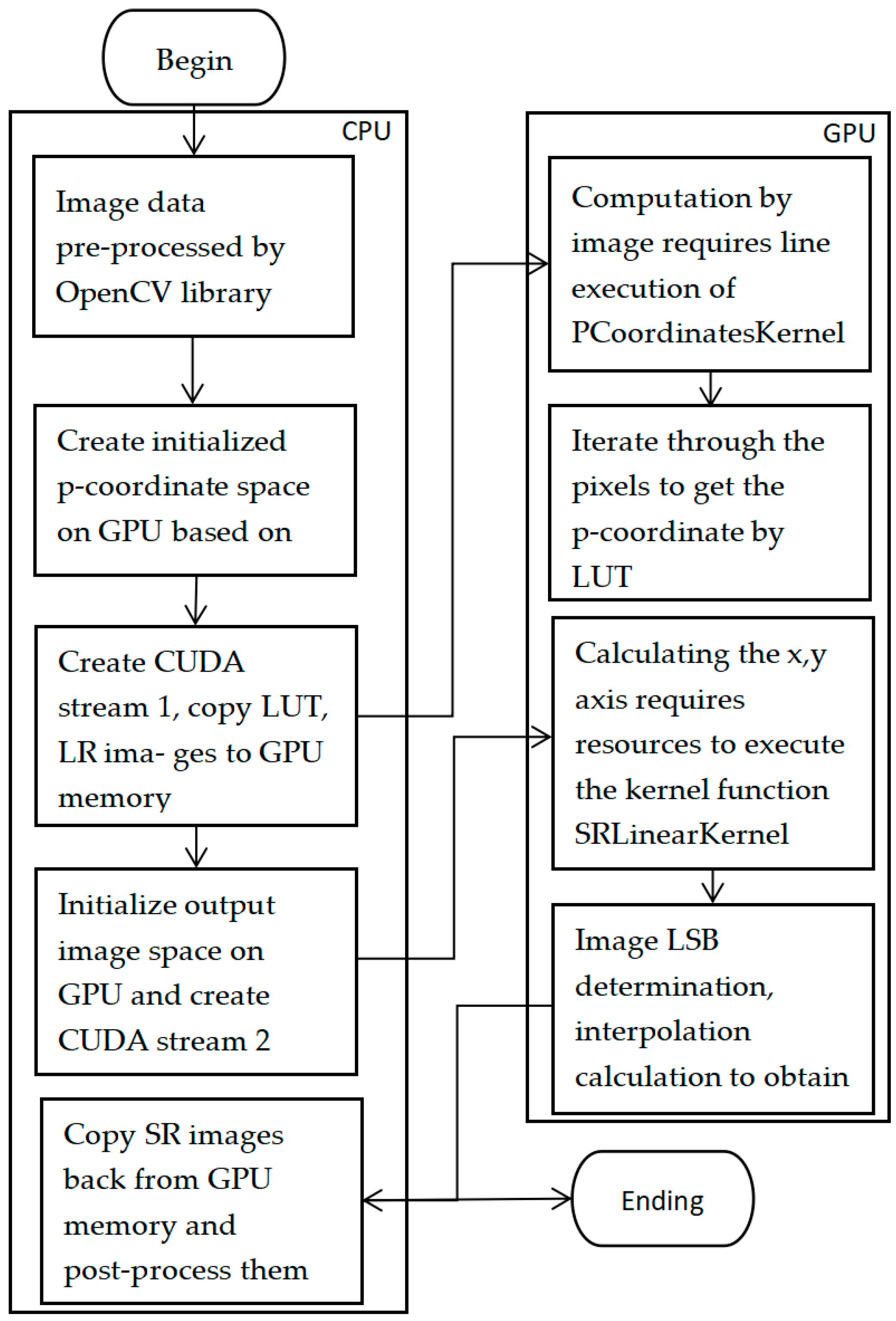 Design of GPU Network-on-Chip for Real-Time Video Super-Resolution ...