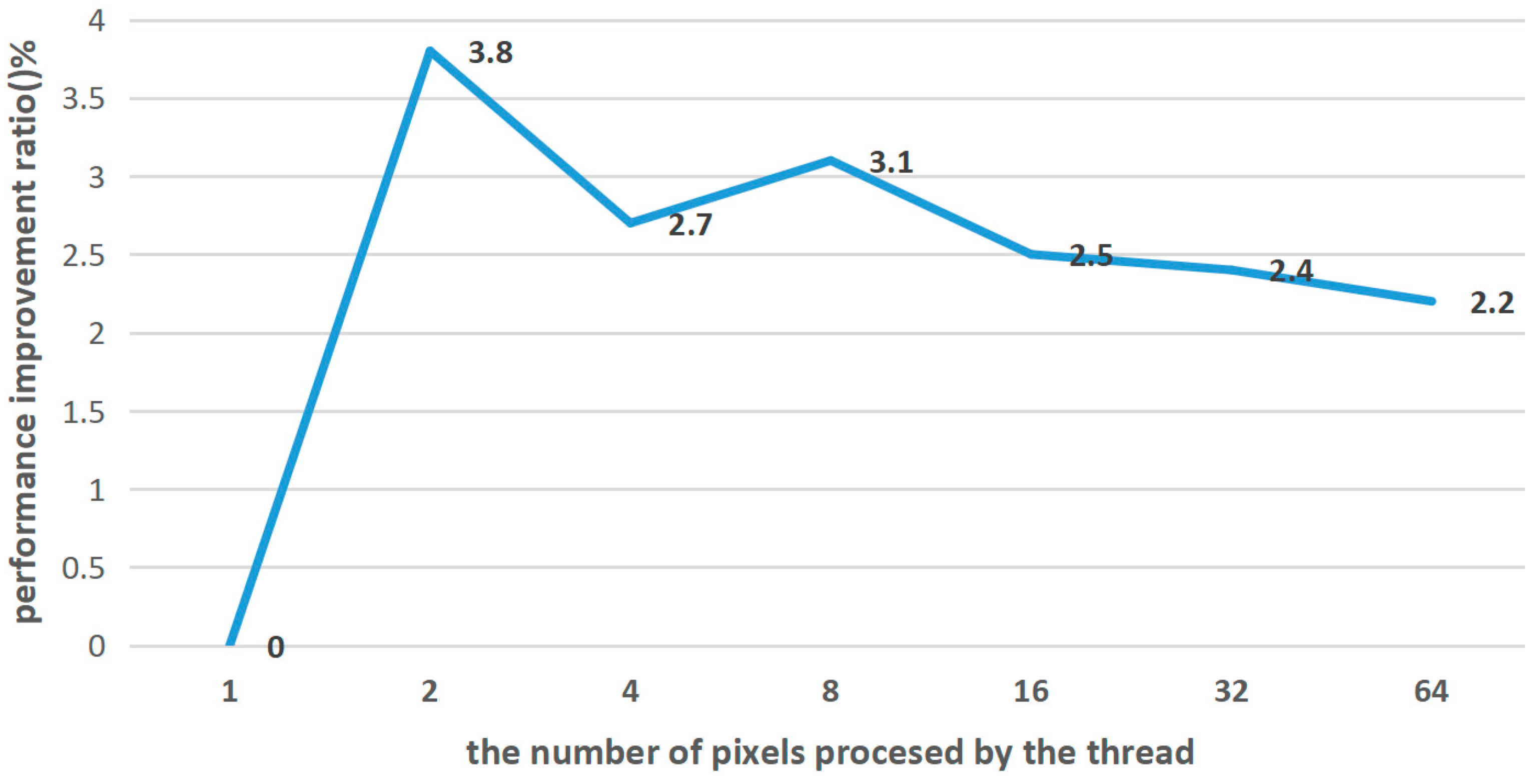 Micromachines 14 01055 g006 Micromachines 14 01055 g006