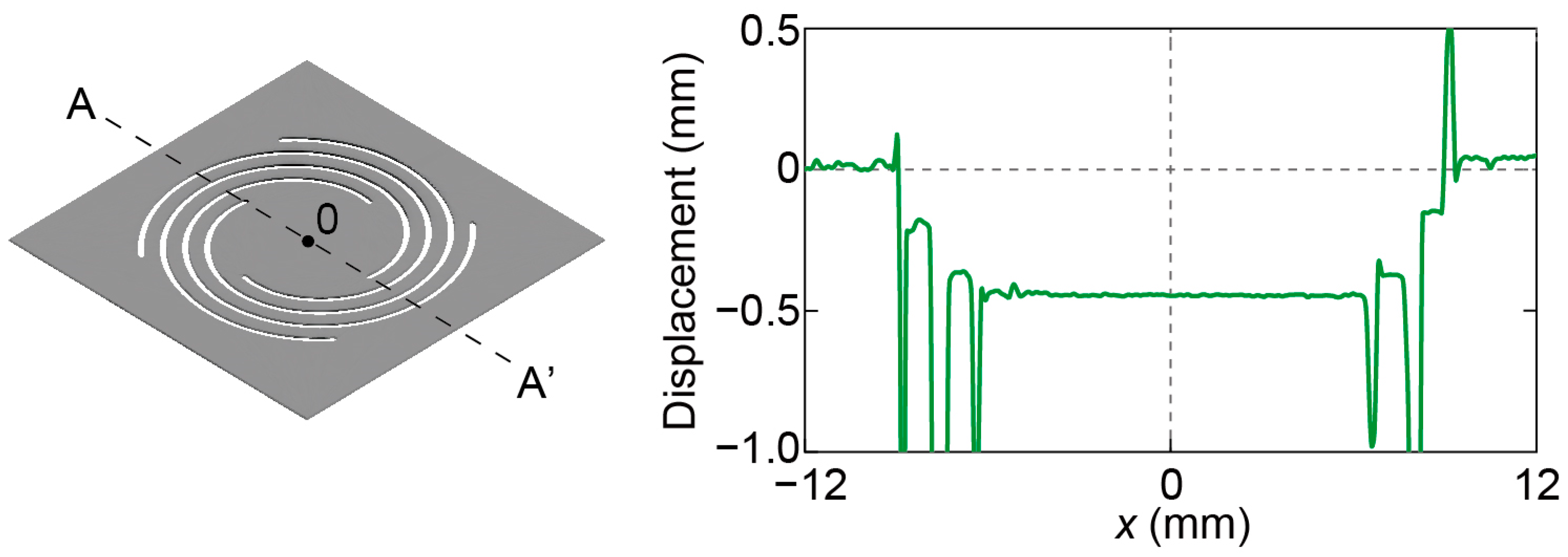 Micromachines 14 01056 g007