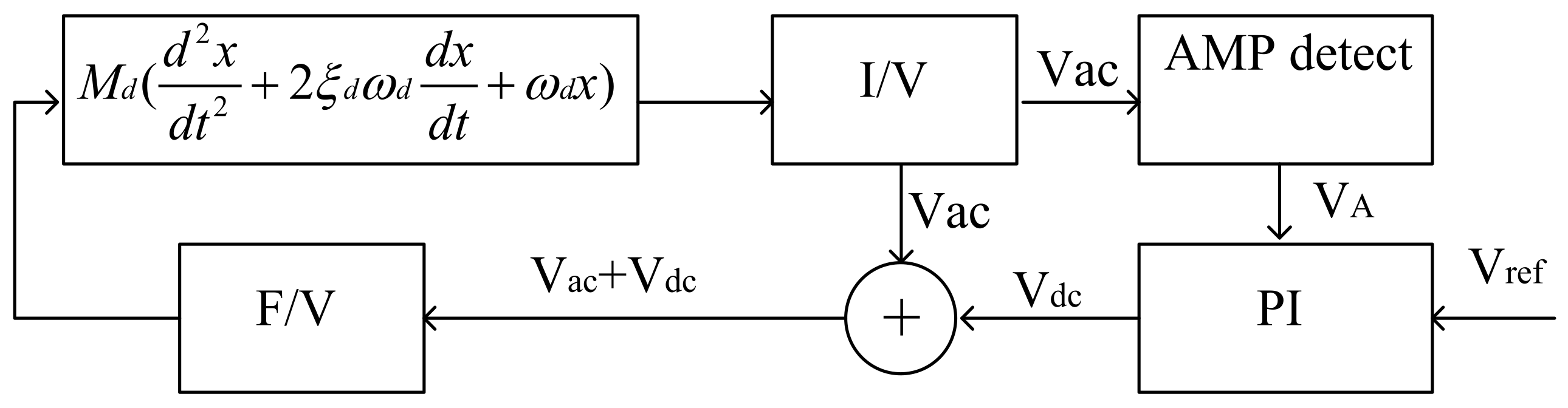 Micromachines 14 01057 g004