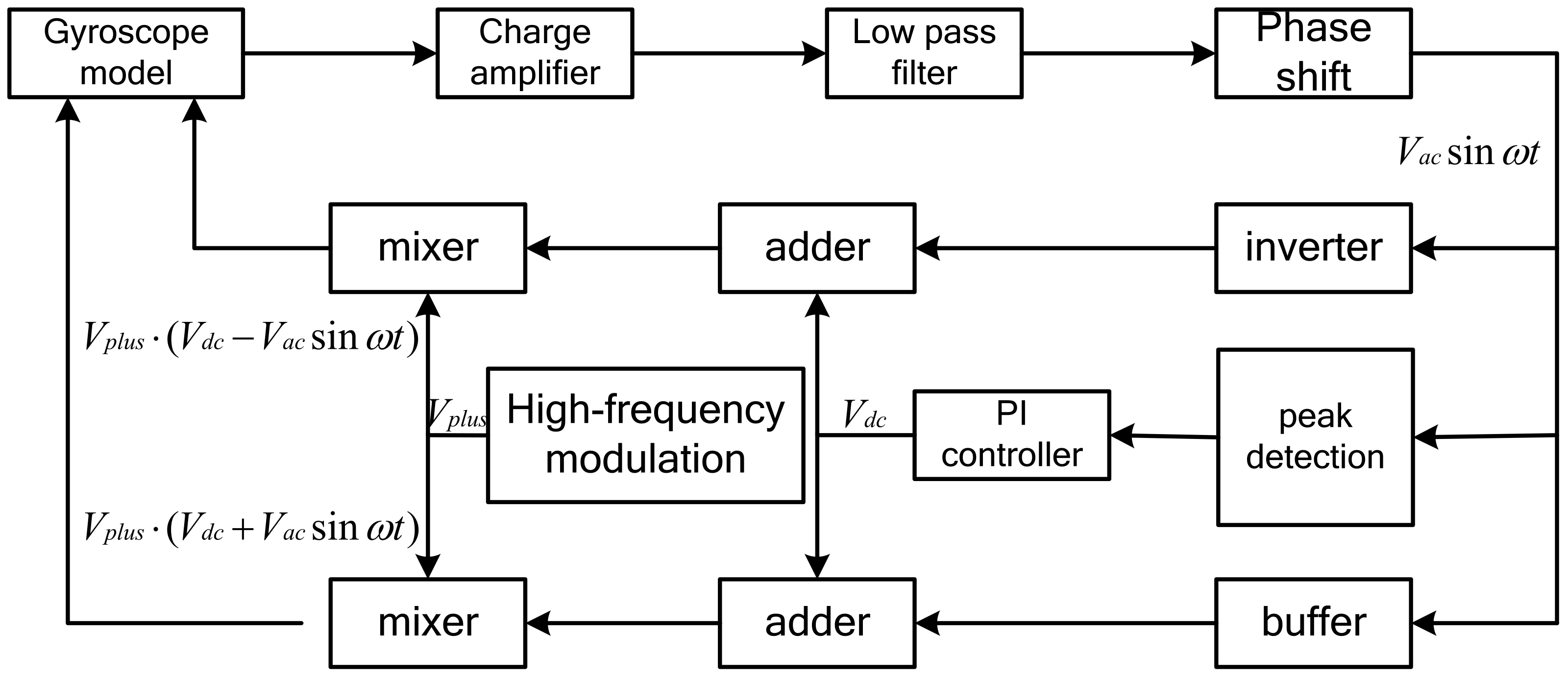 Micromachines 14 01057 g006