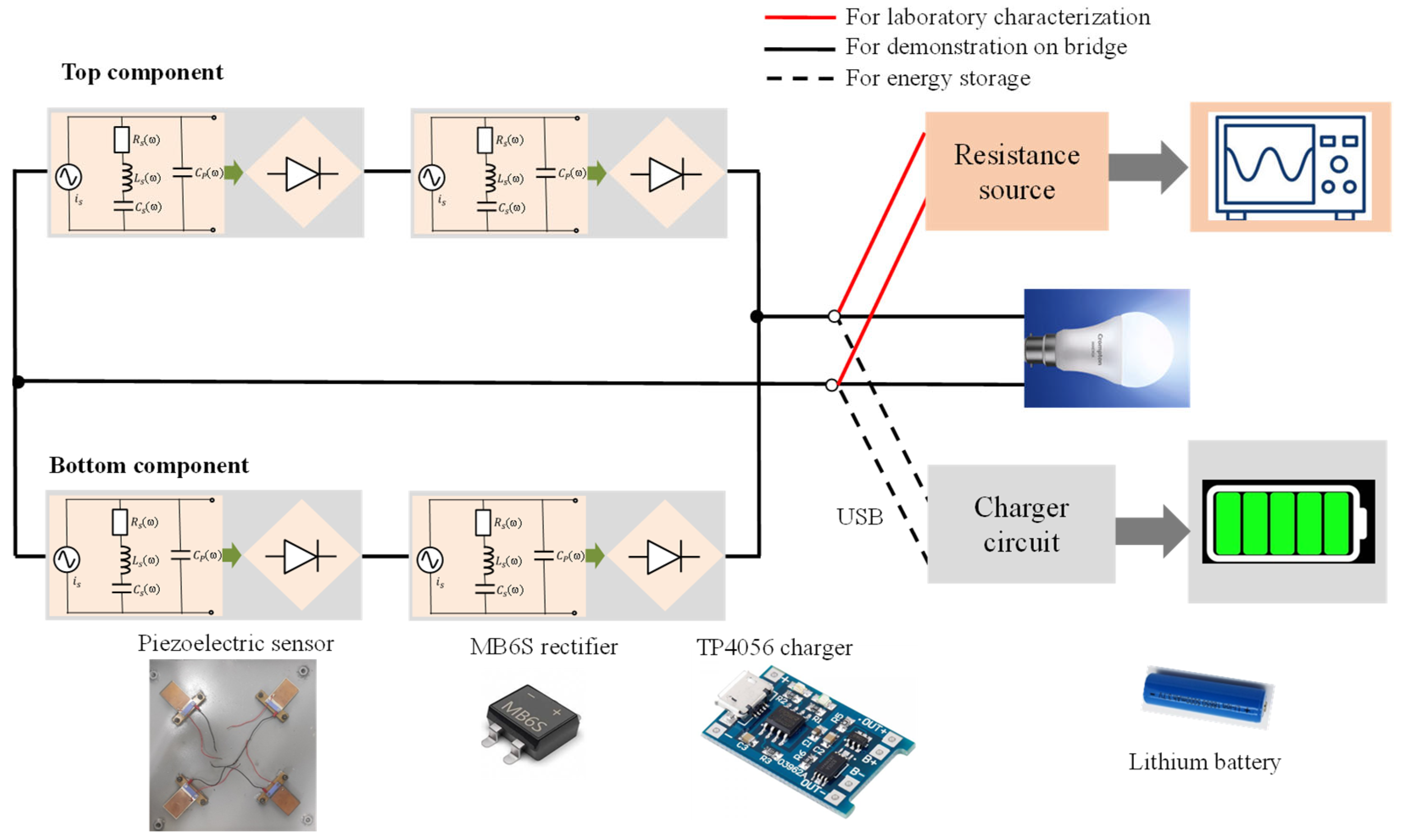Micromachines 14 01058 g003
