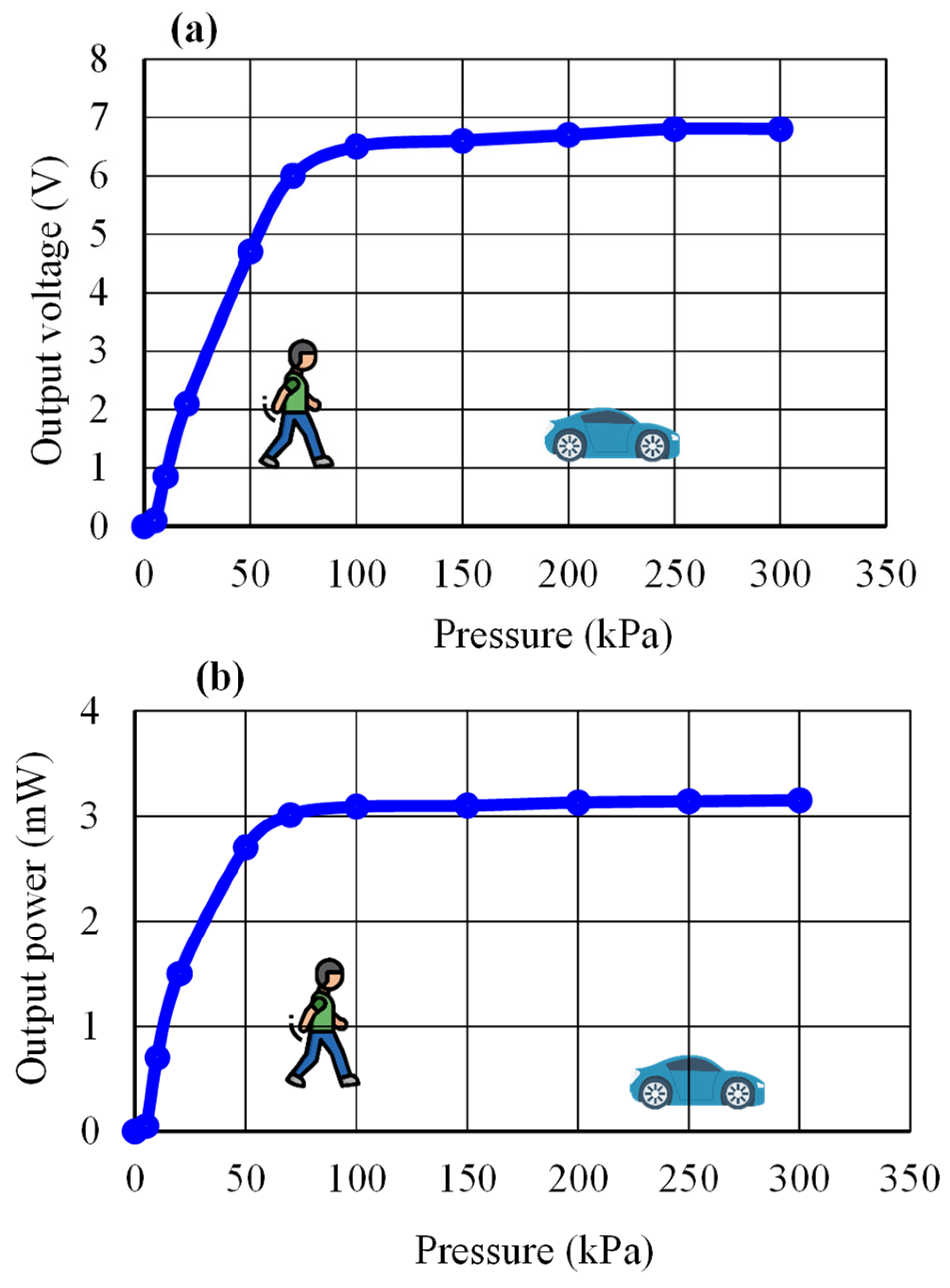 Micromachines 14 01058 g007