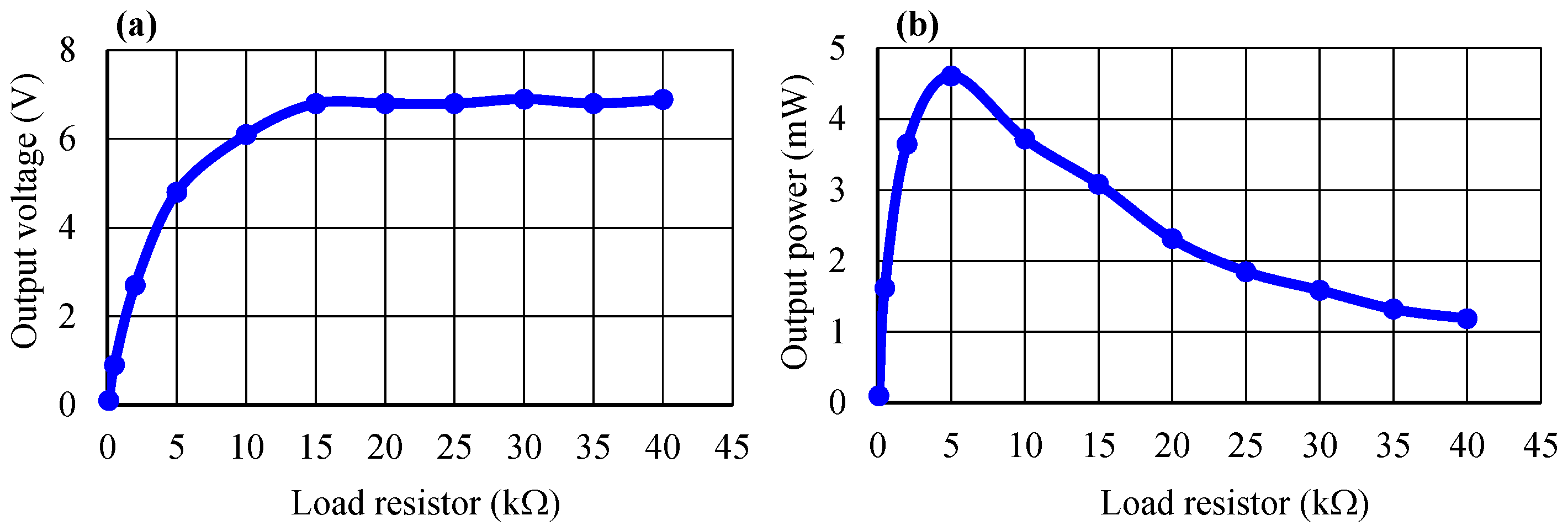 Micromachines 14 01058 g008