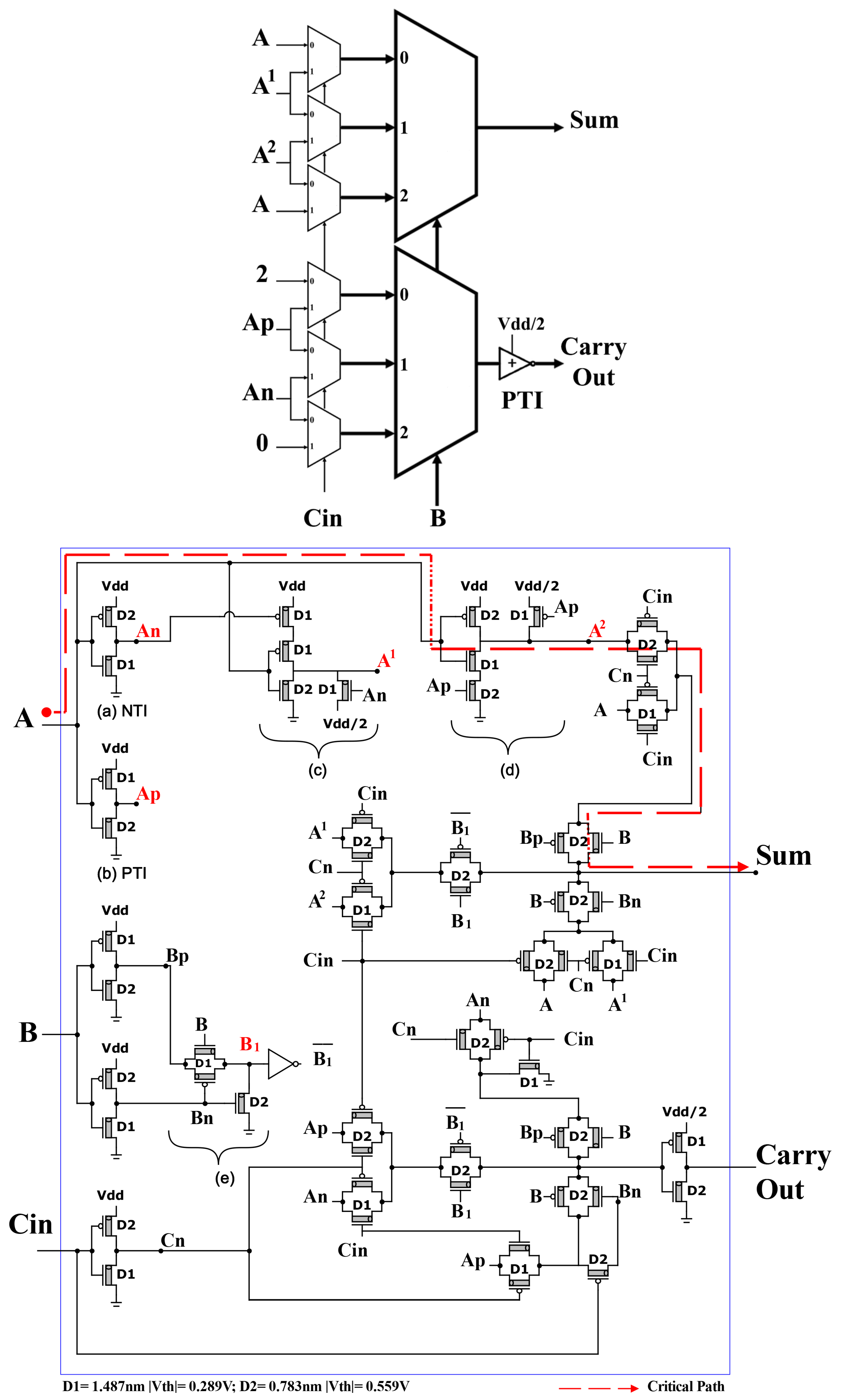 Micromachines 14 01064 g006 550