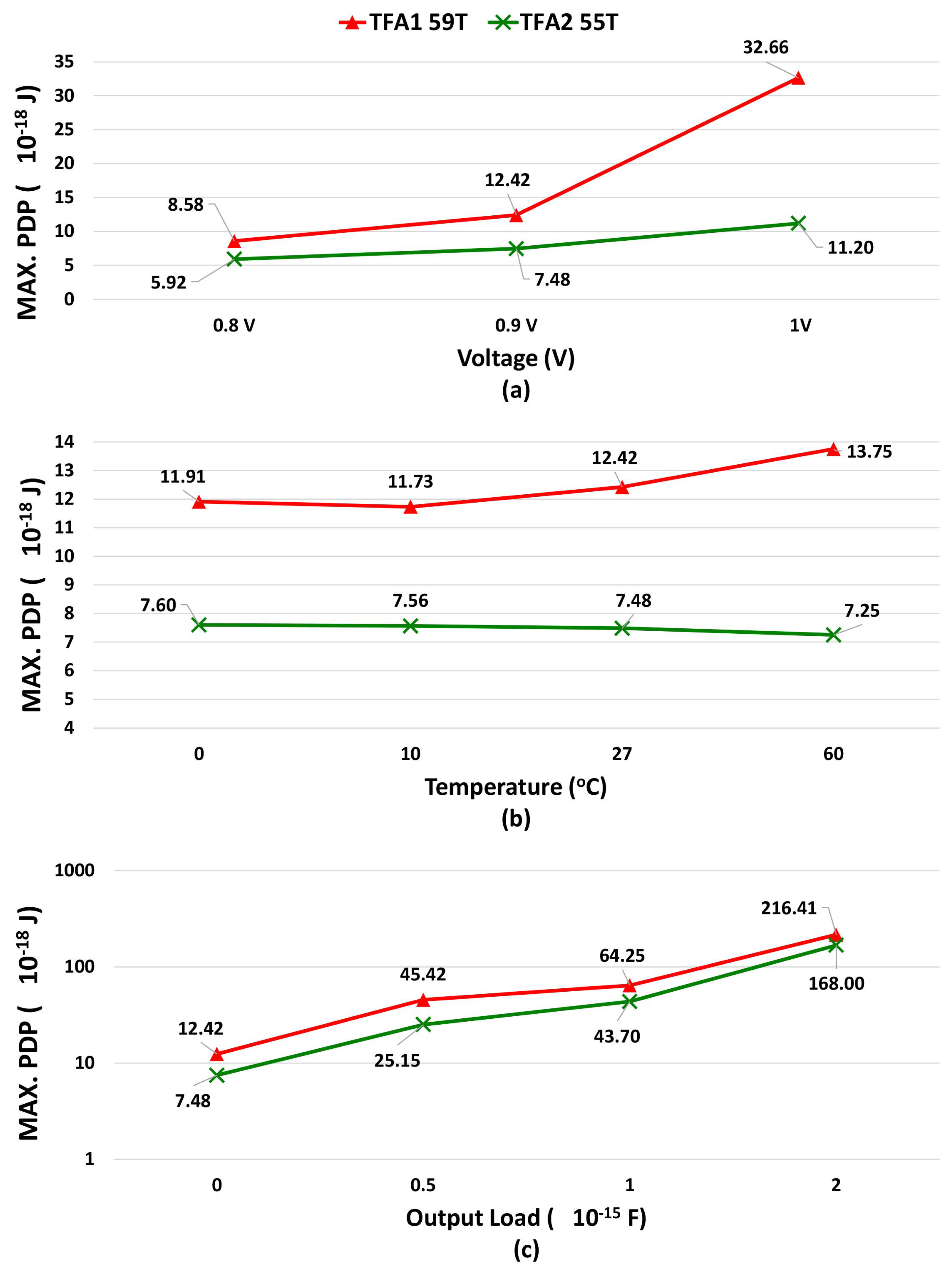 Micromachines 14 01064 g010 550