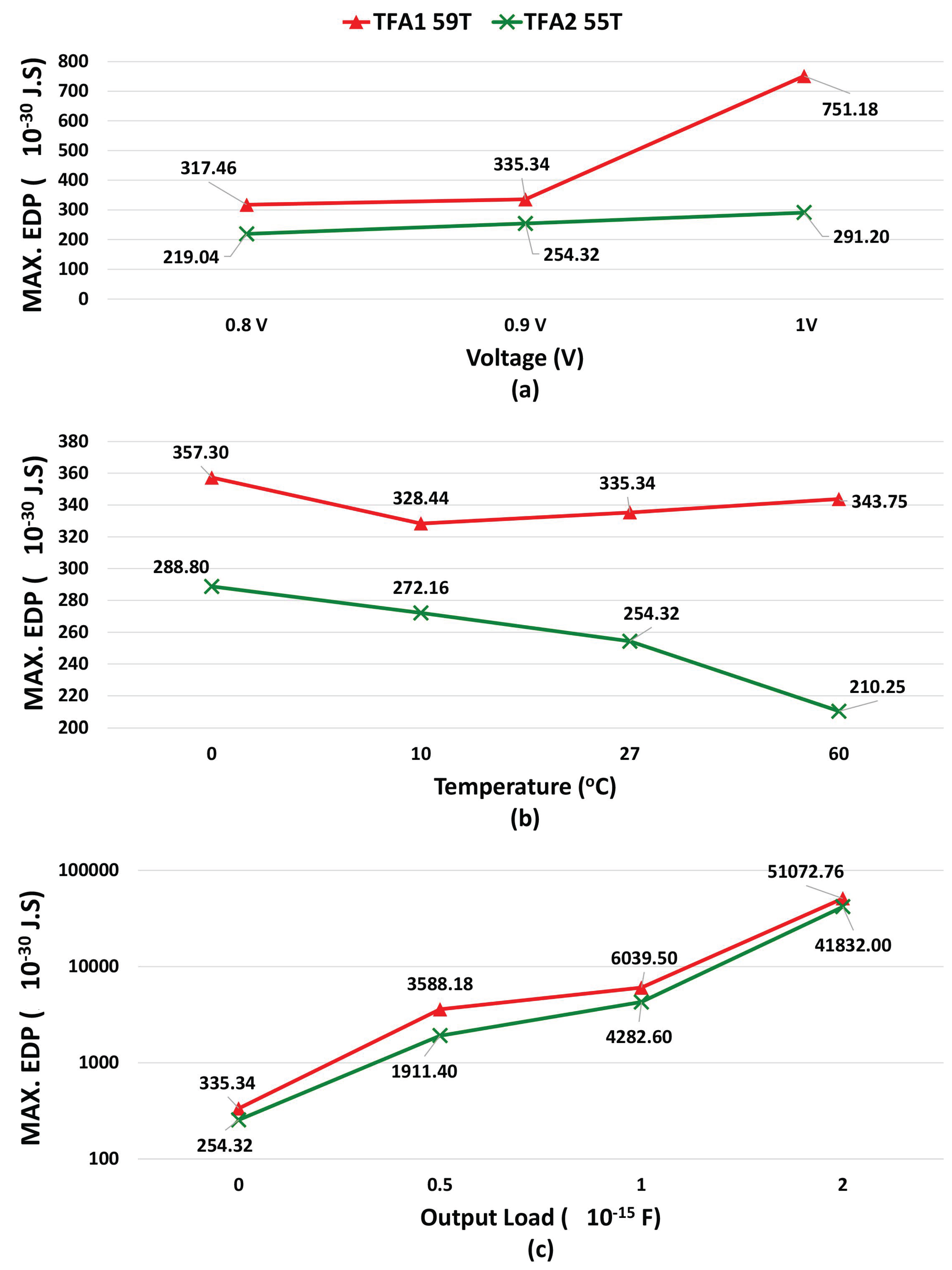 Micromachines 14 01064 g011 550