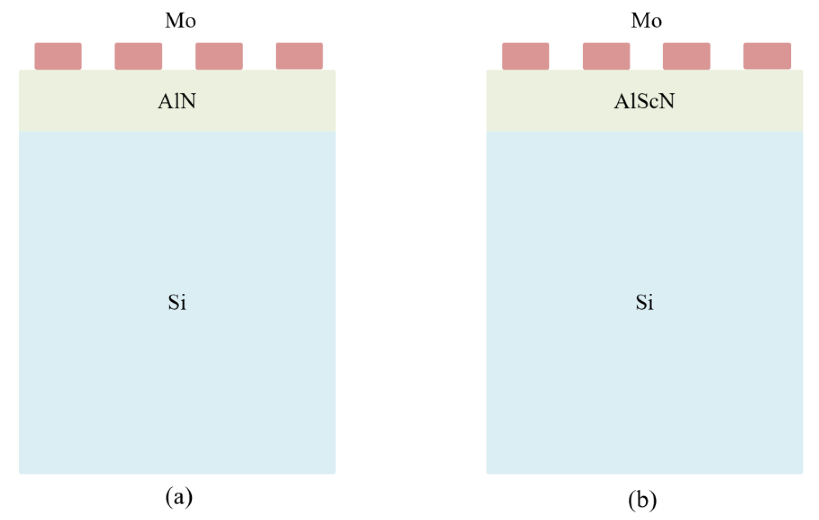 Micromachines Free FullText Temperature Performance Study of SAW